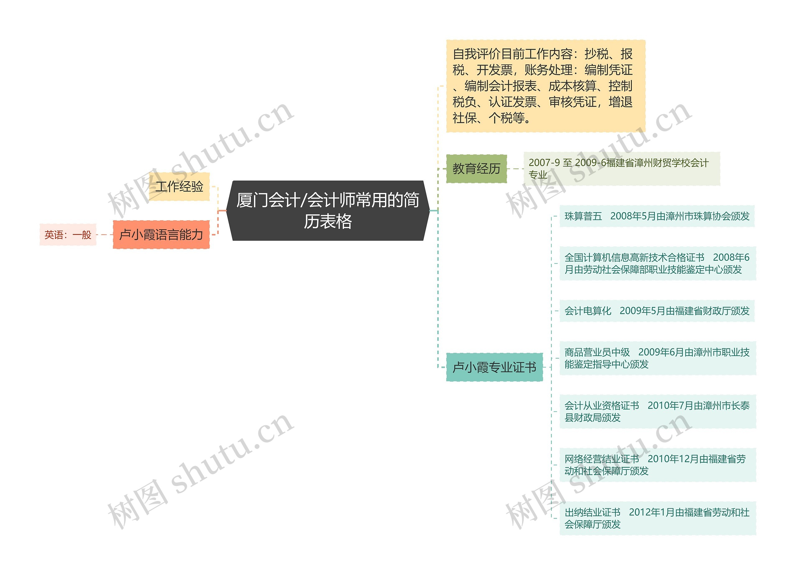 厦门会计/会计师常用的简历表格