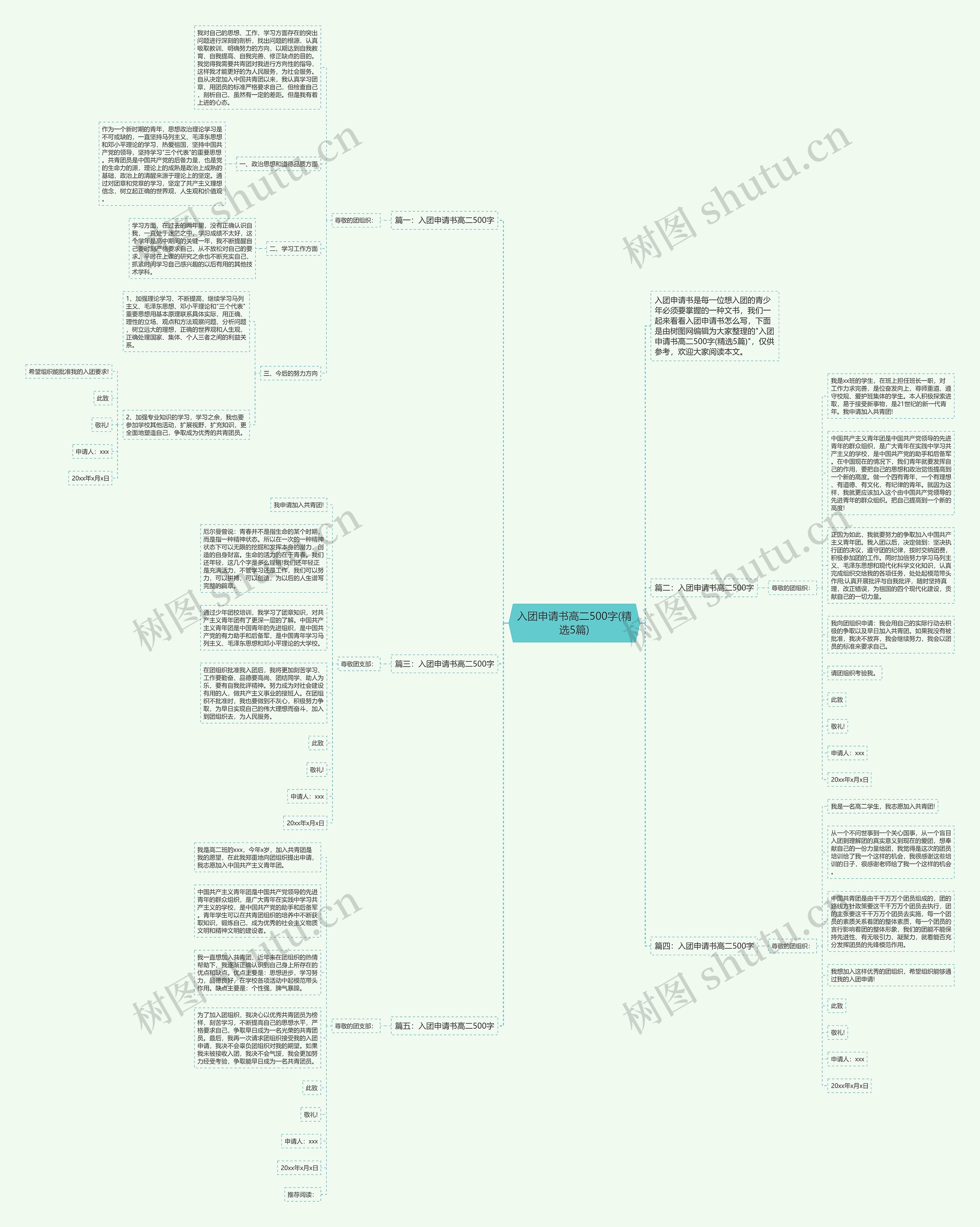 入团申请书高二500字(精选5篇)思维导图