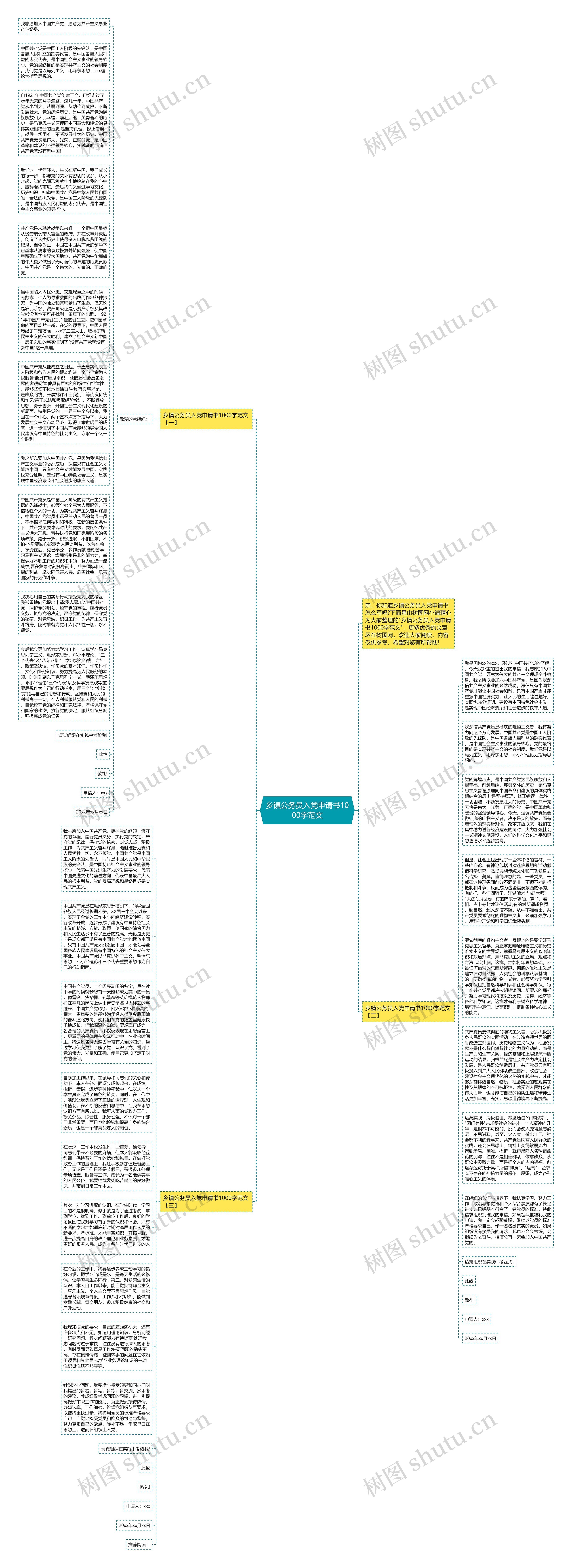 乡镇公务员入党申请书1000字范文思维导图