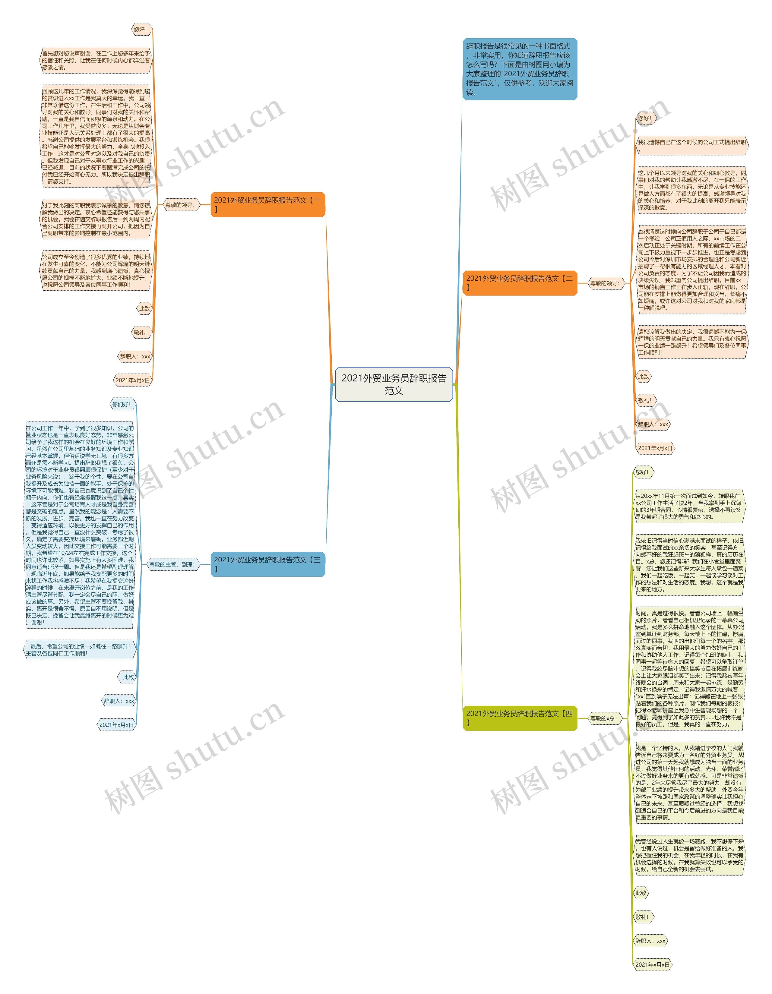 2021外贸业务员辞职报告范文思维导图