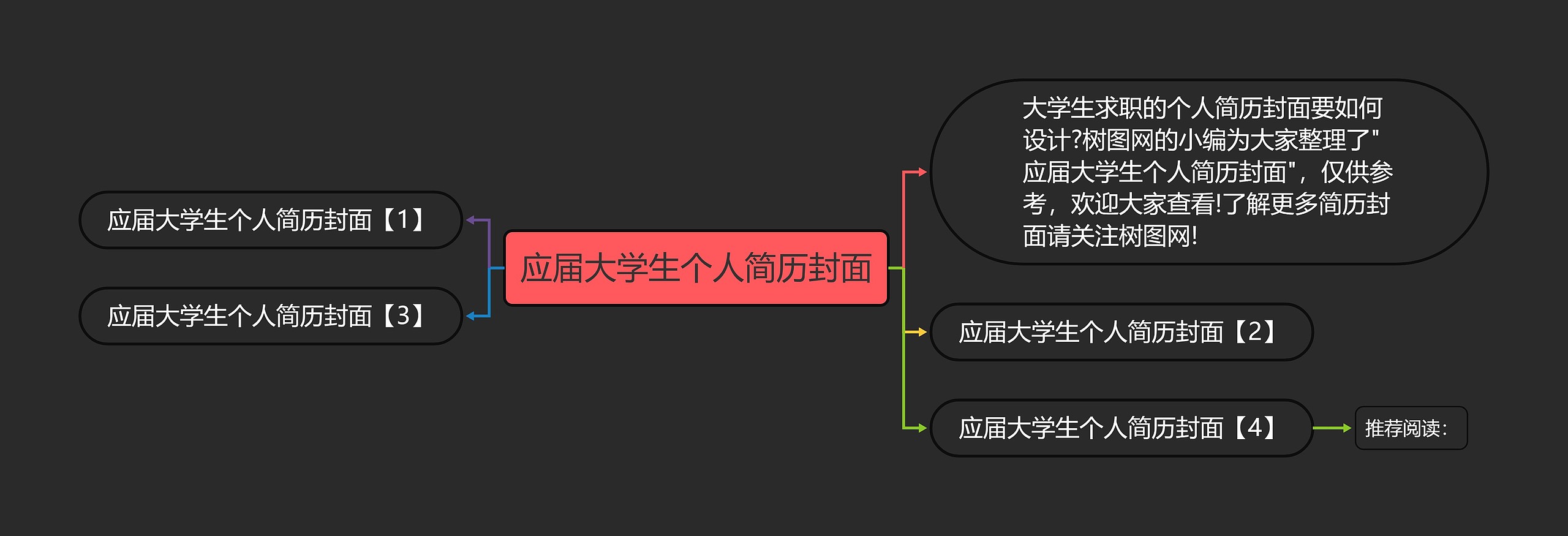 应届大学生个人简历封面思维导图