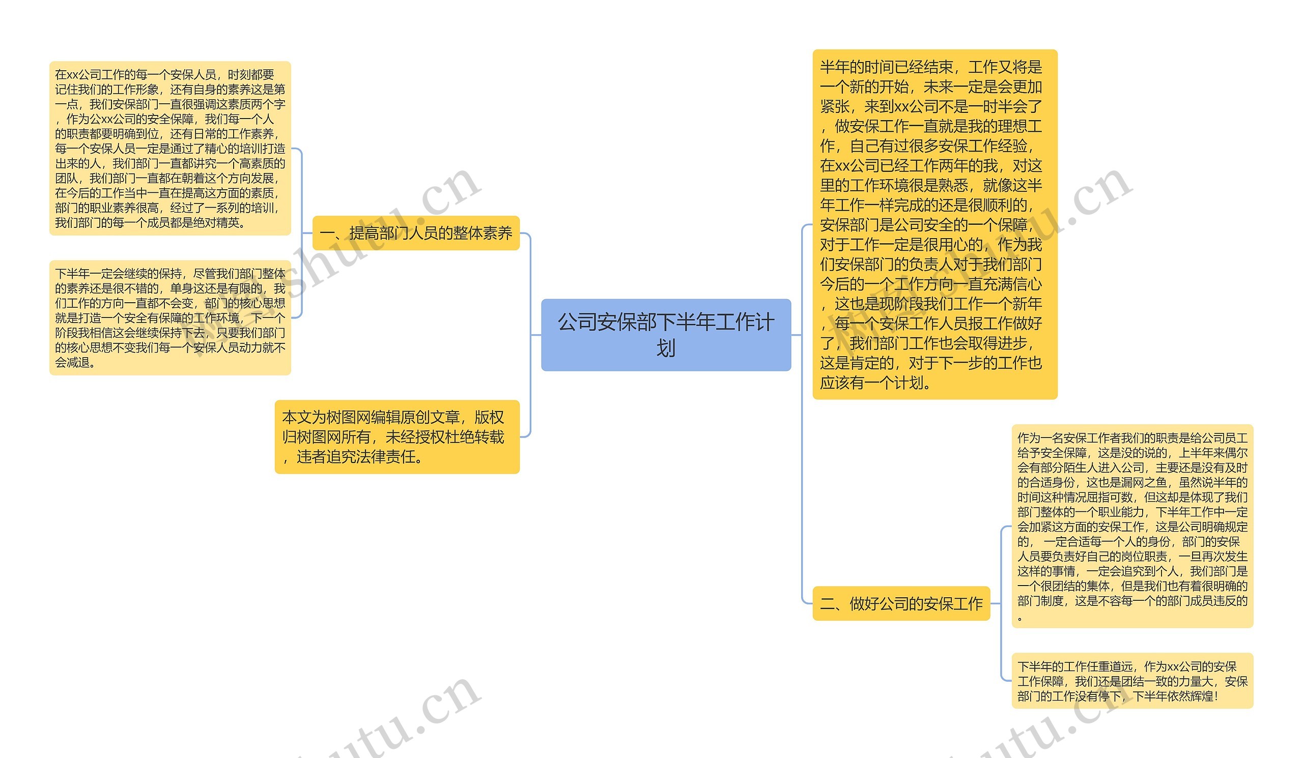 公司安保部下半年工作计划思维导图