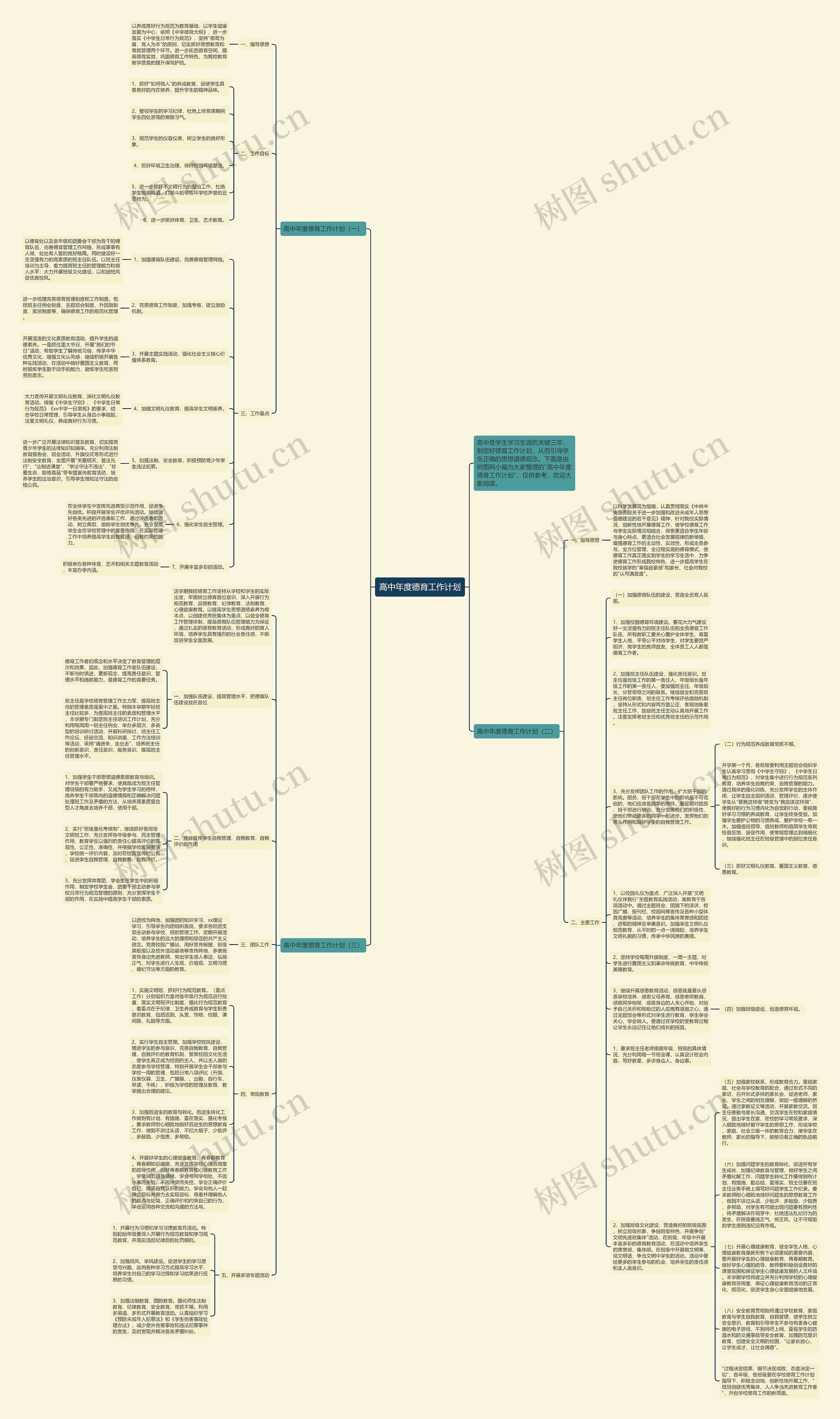 高中年度德育工作计划思维导图