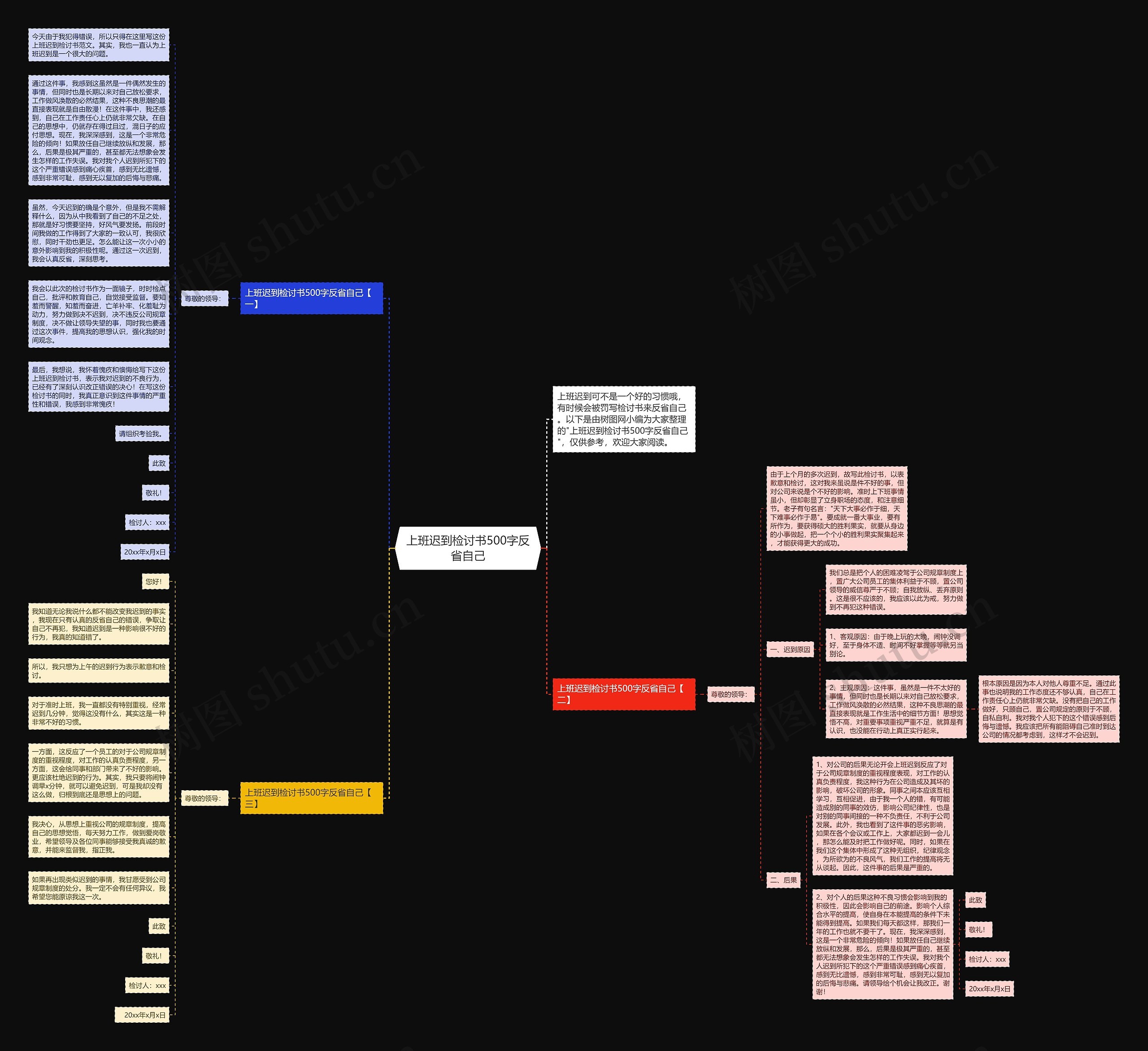 上班迟到检讨书500字反省自己思维导图