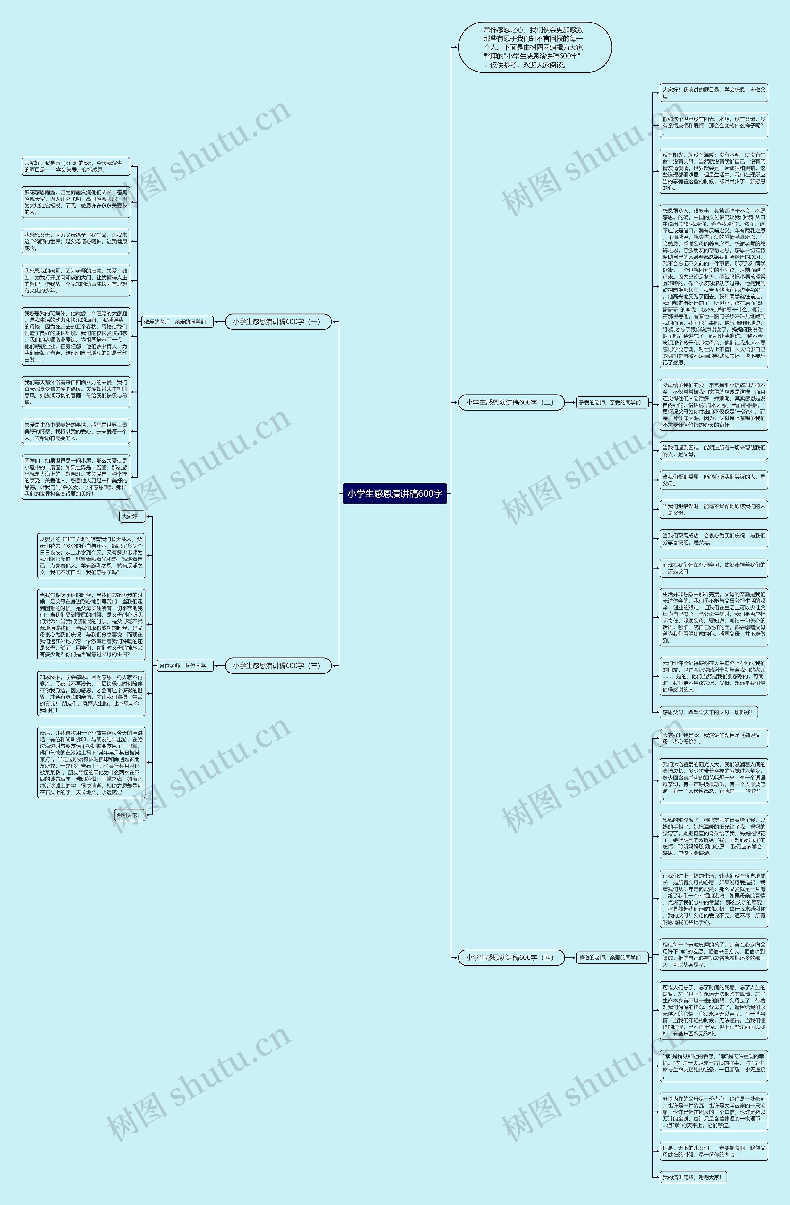 小学生感恩演讲稿600字思维导图