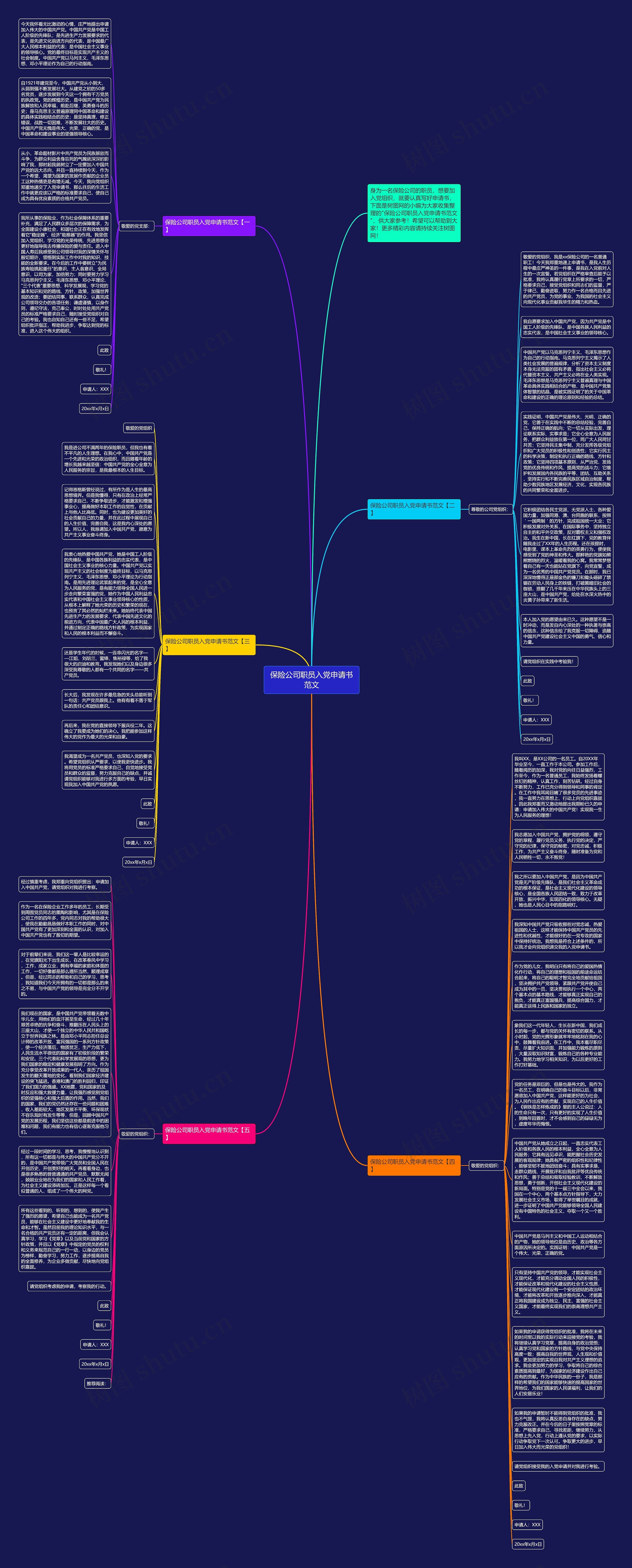 保险公司职员入党申请书范文思维导图