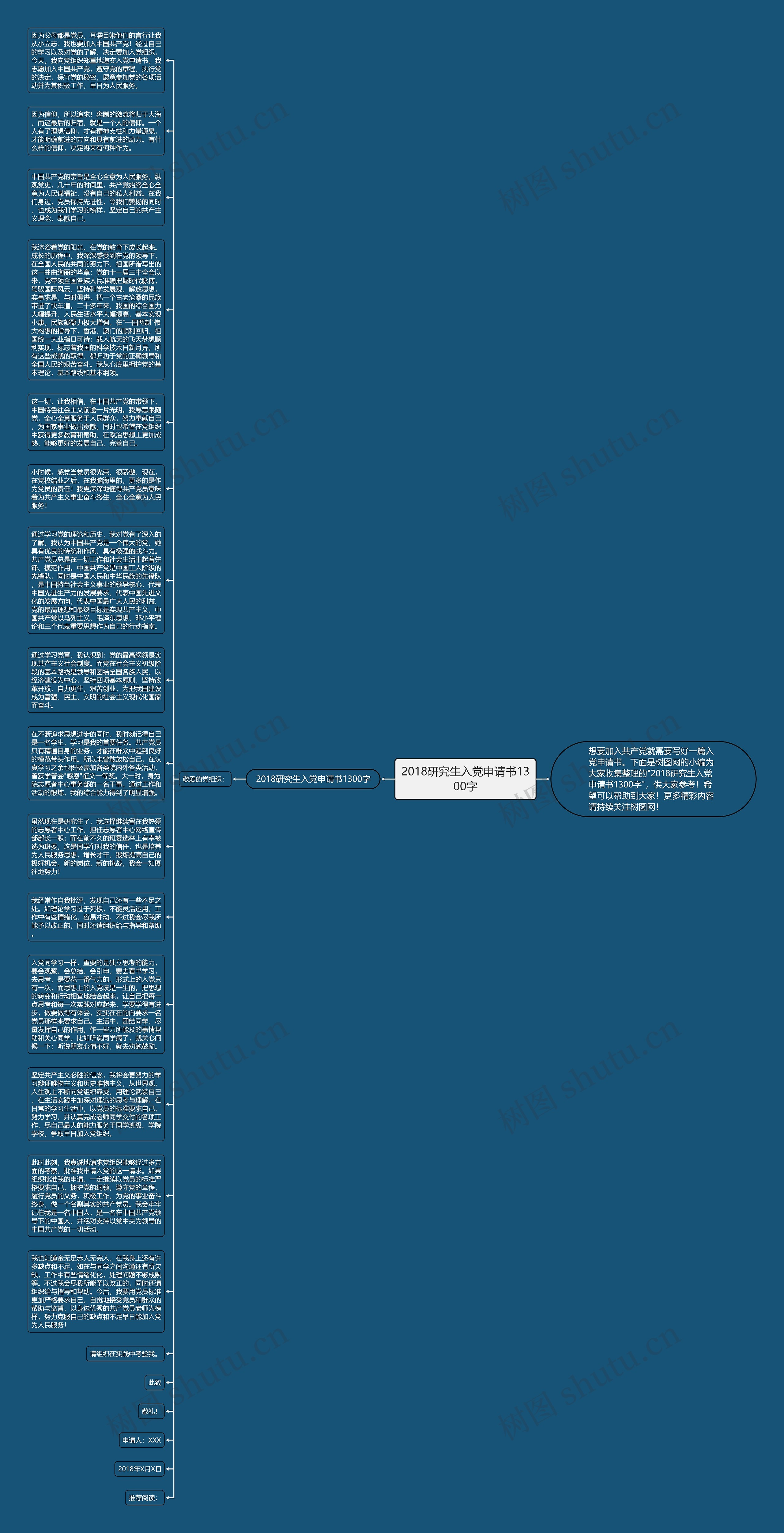 2018研究生入党申请书1300字思维导图