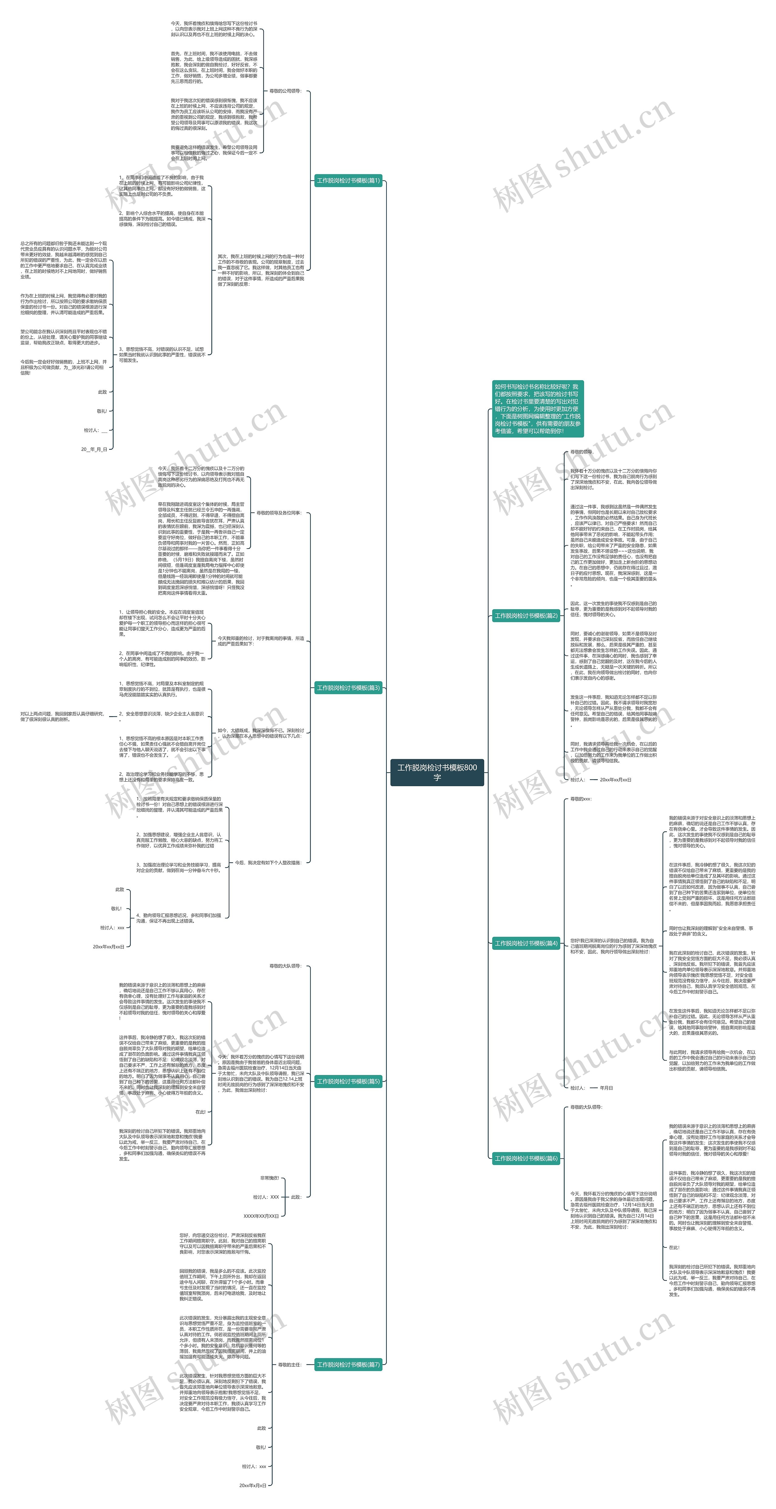 工作脱岗检讨书800字思维导图
