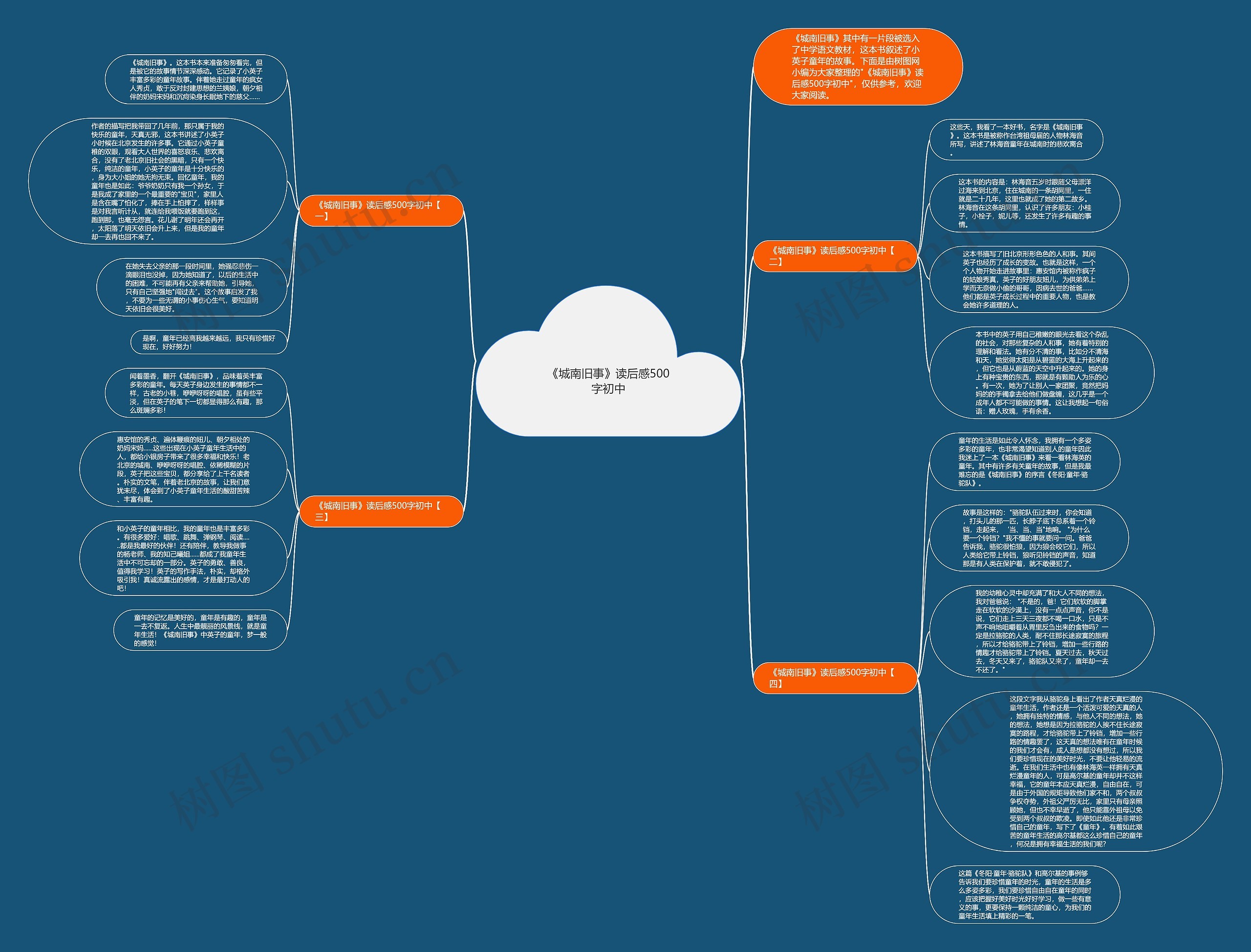 《城南旧事》读后感500字初中思维导图