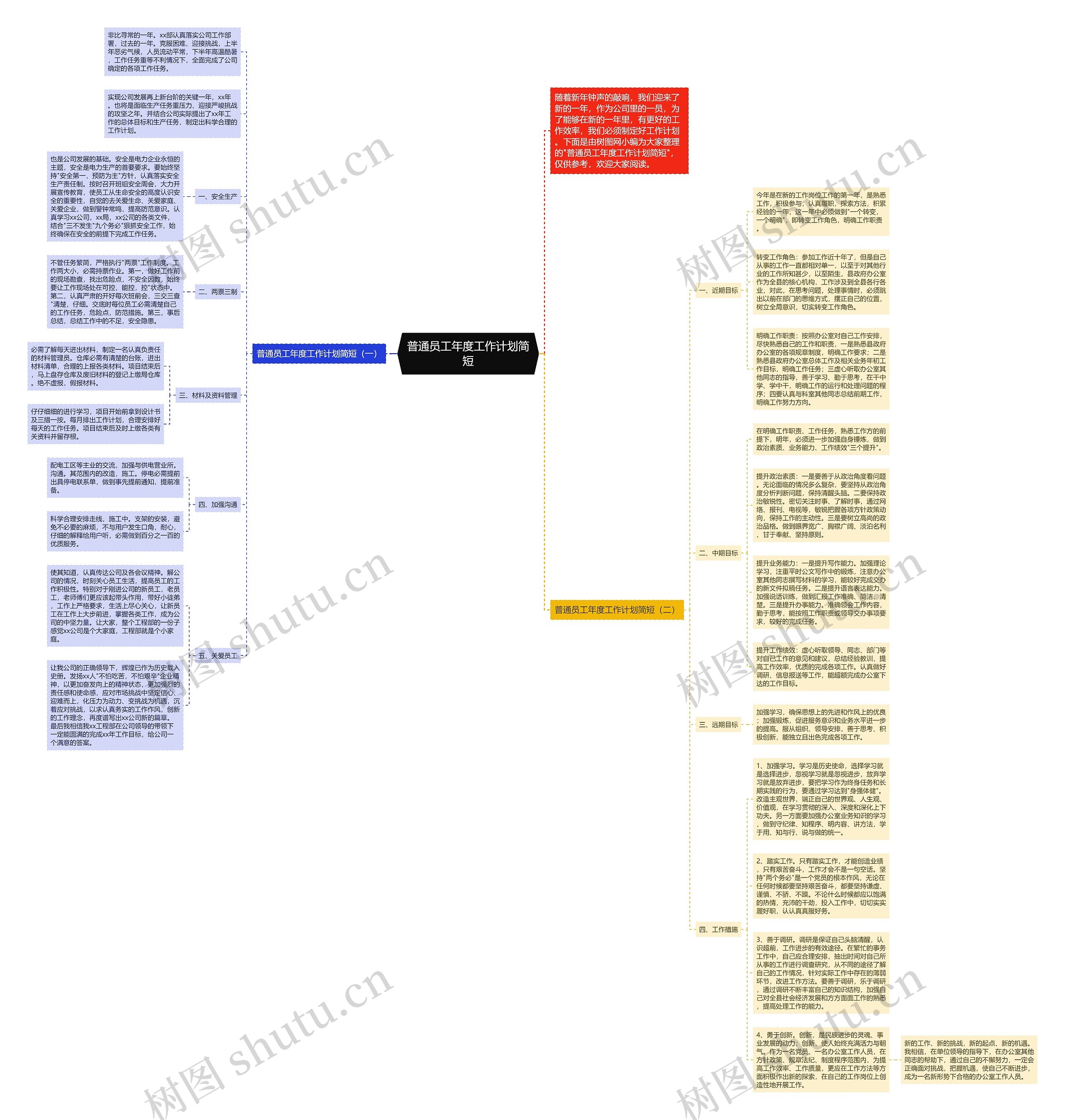 普通员工年度工作计划简短思维导图