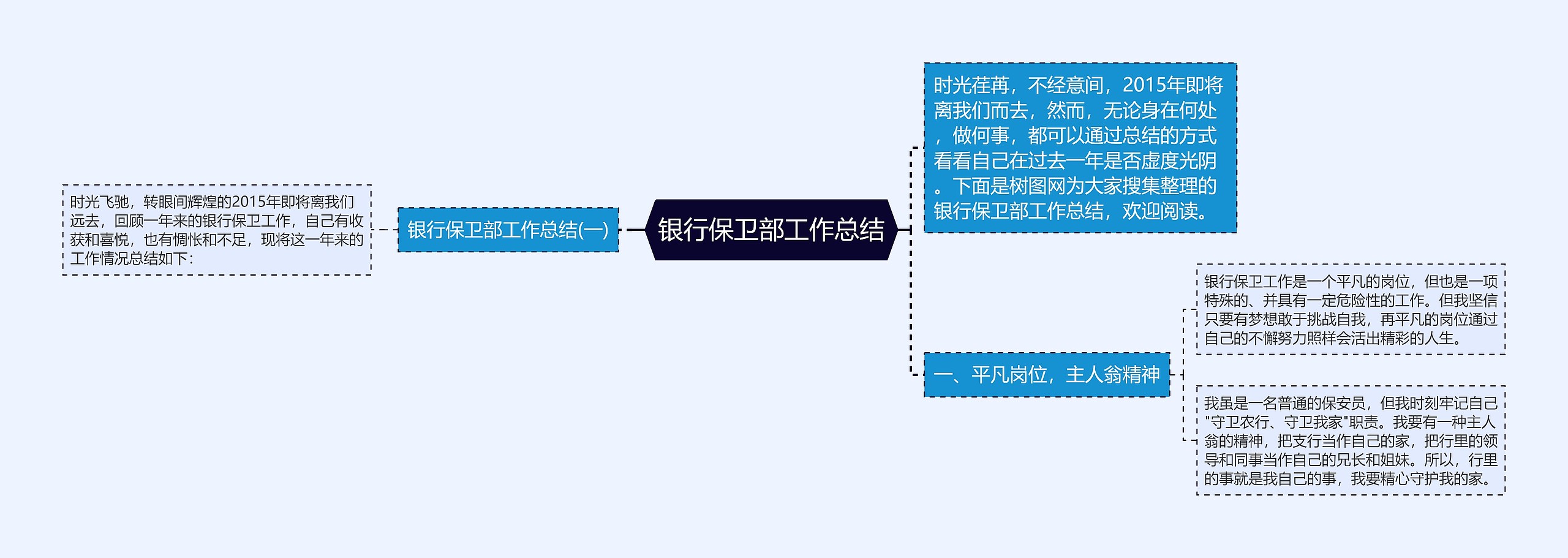 银行保卫部工作总结