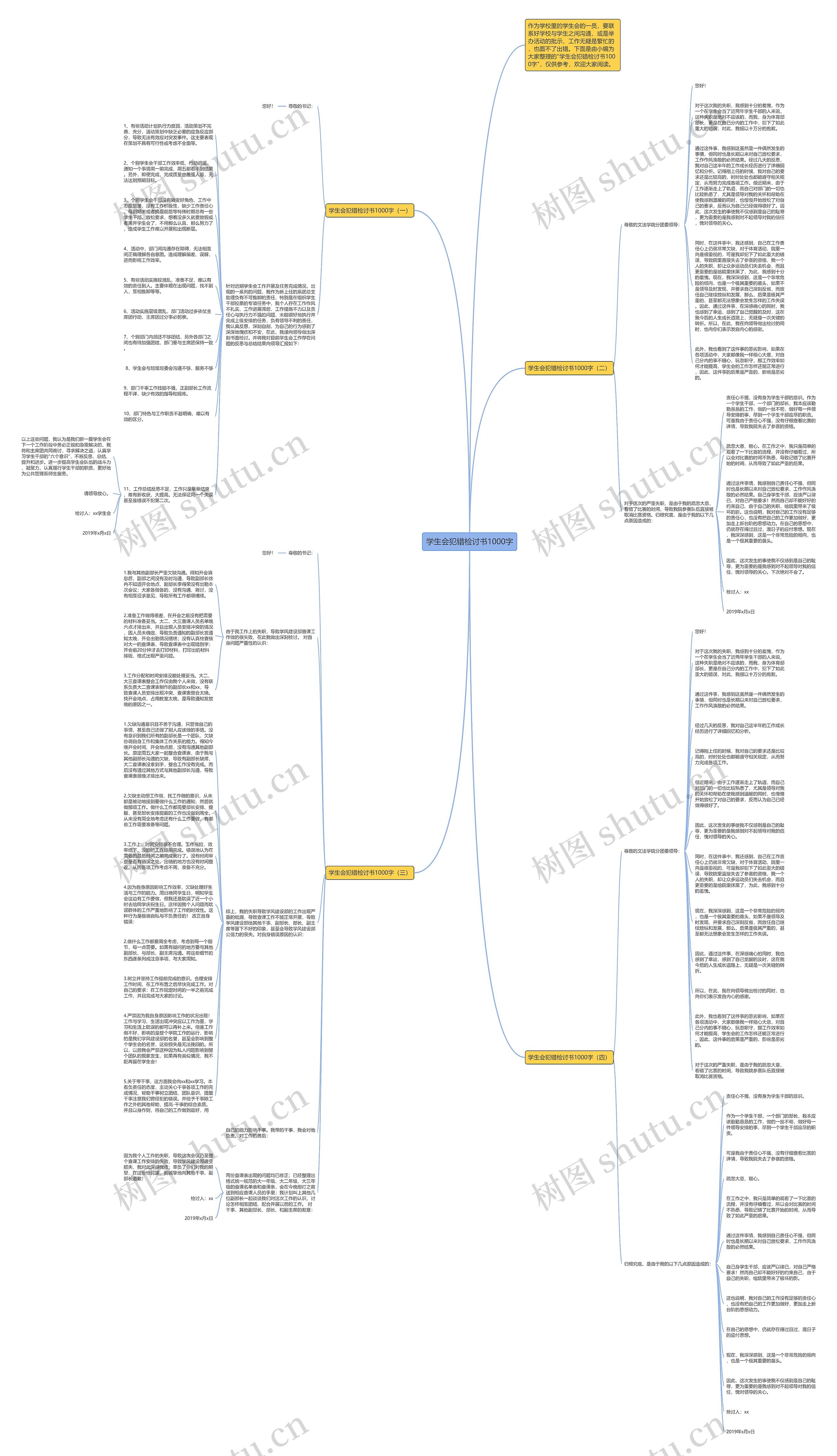 学生会犯错检讨书1000字思维导图