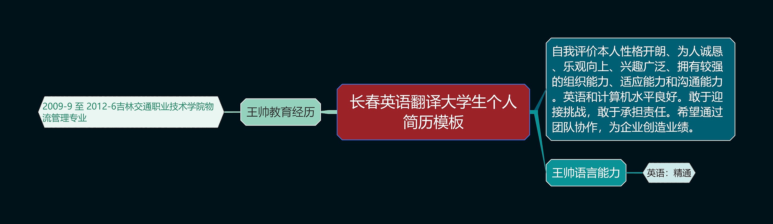 长春英语翻译大学生个人简历模板