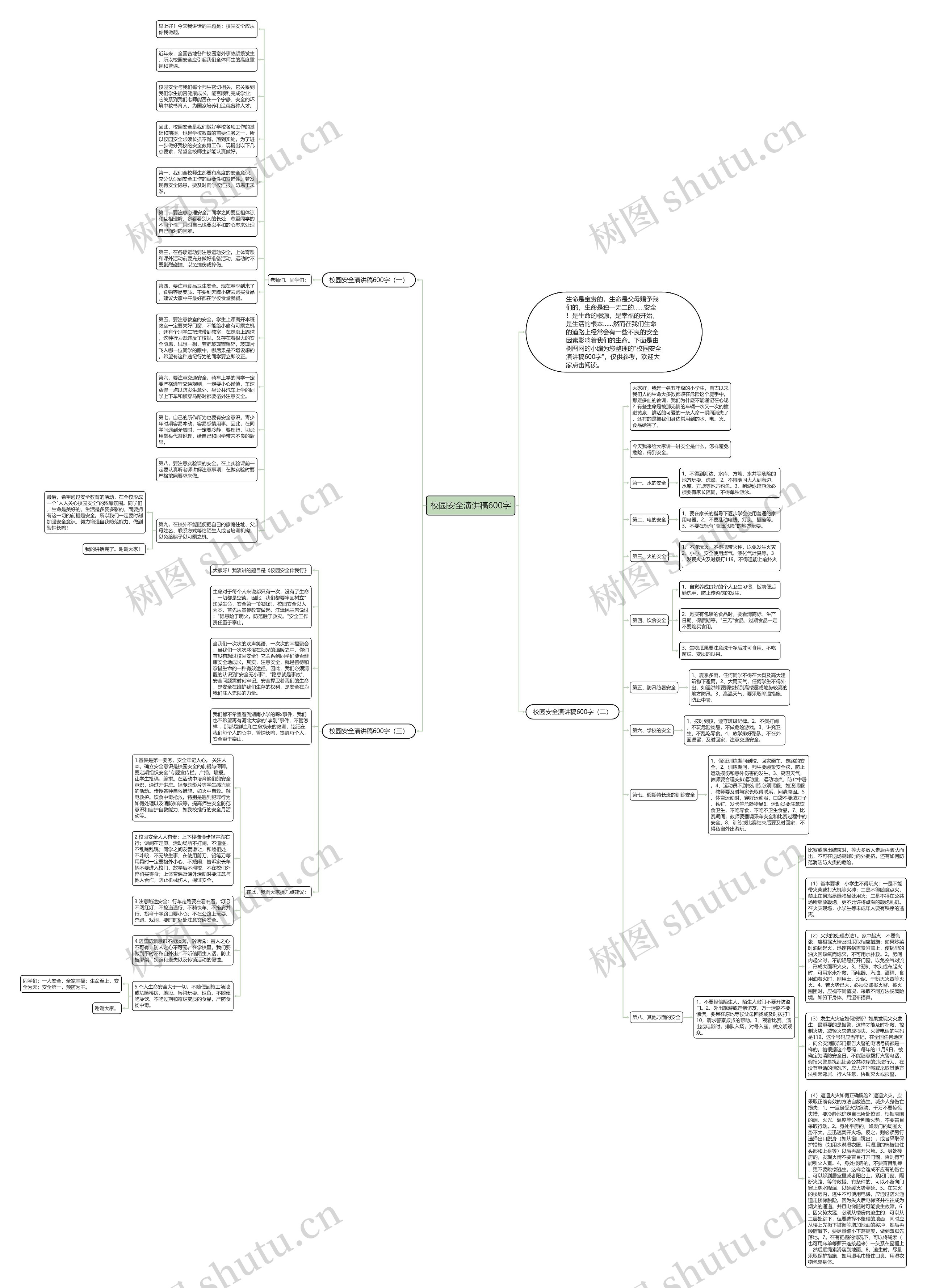 校园安全演讲稿600字思维导图