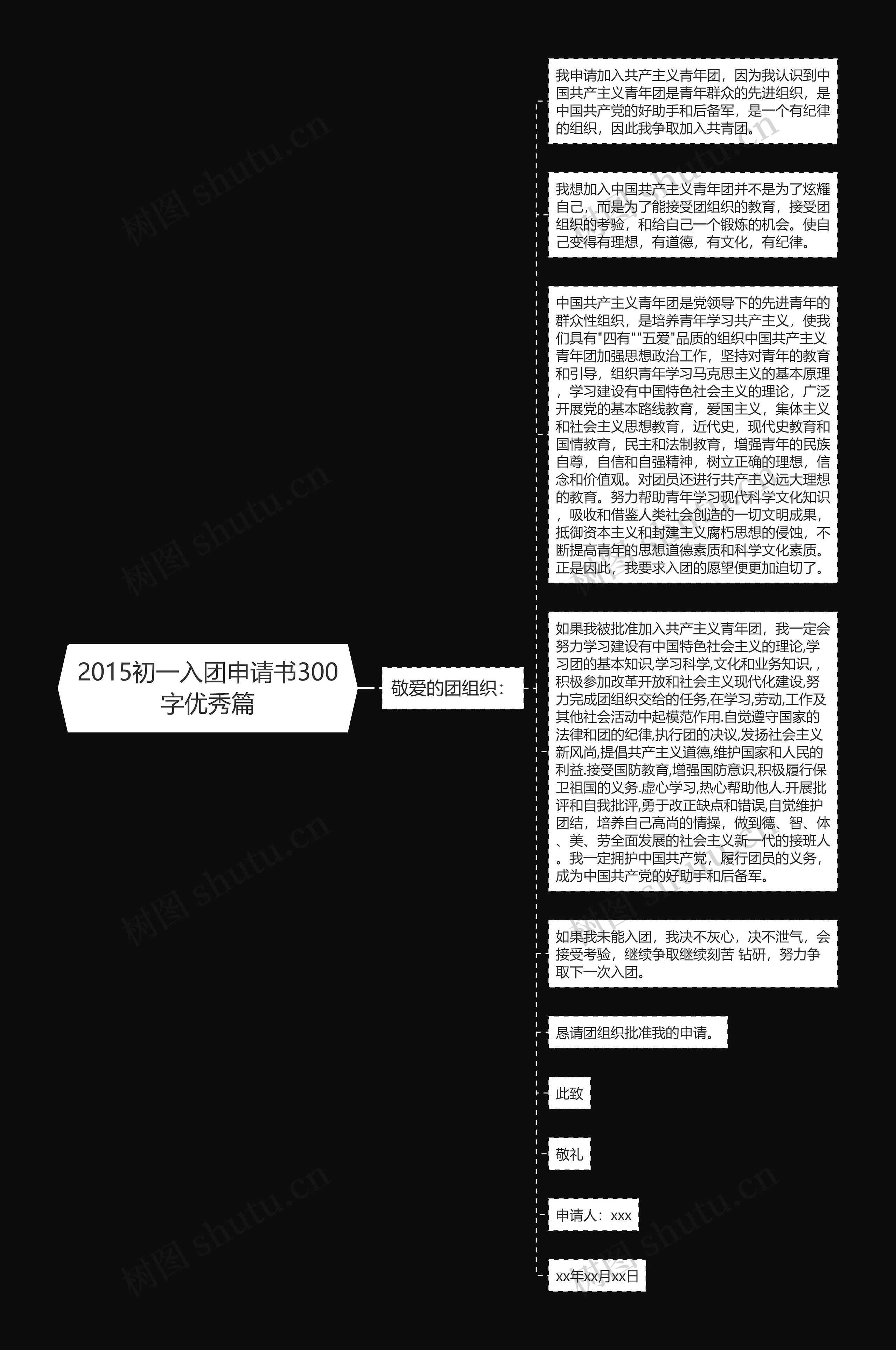 2015初一入团申请书300字优秀篇思维导图