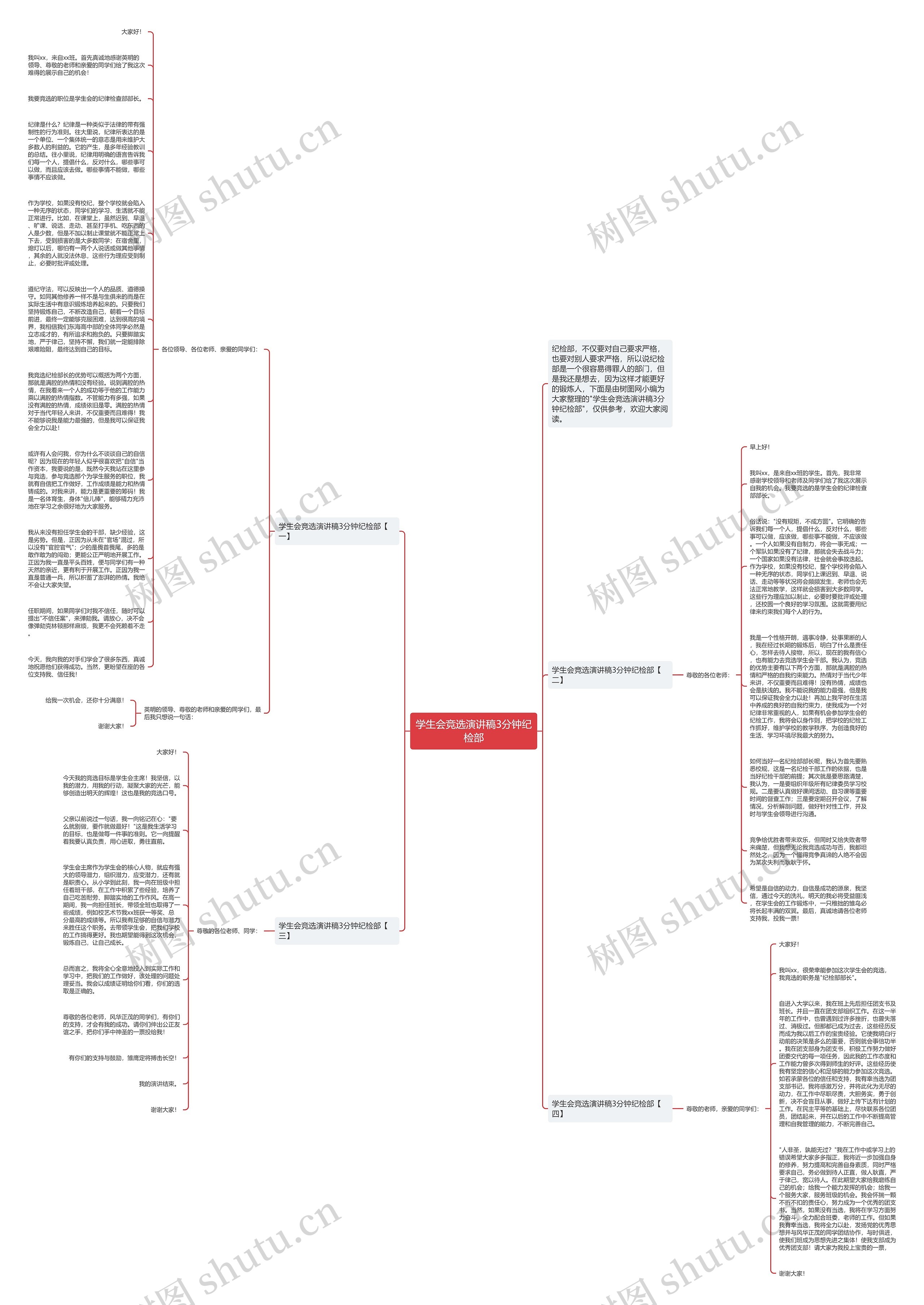 学生会竞选演讲稿3分钟纪检部思维导图