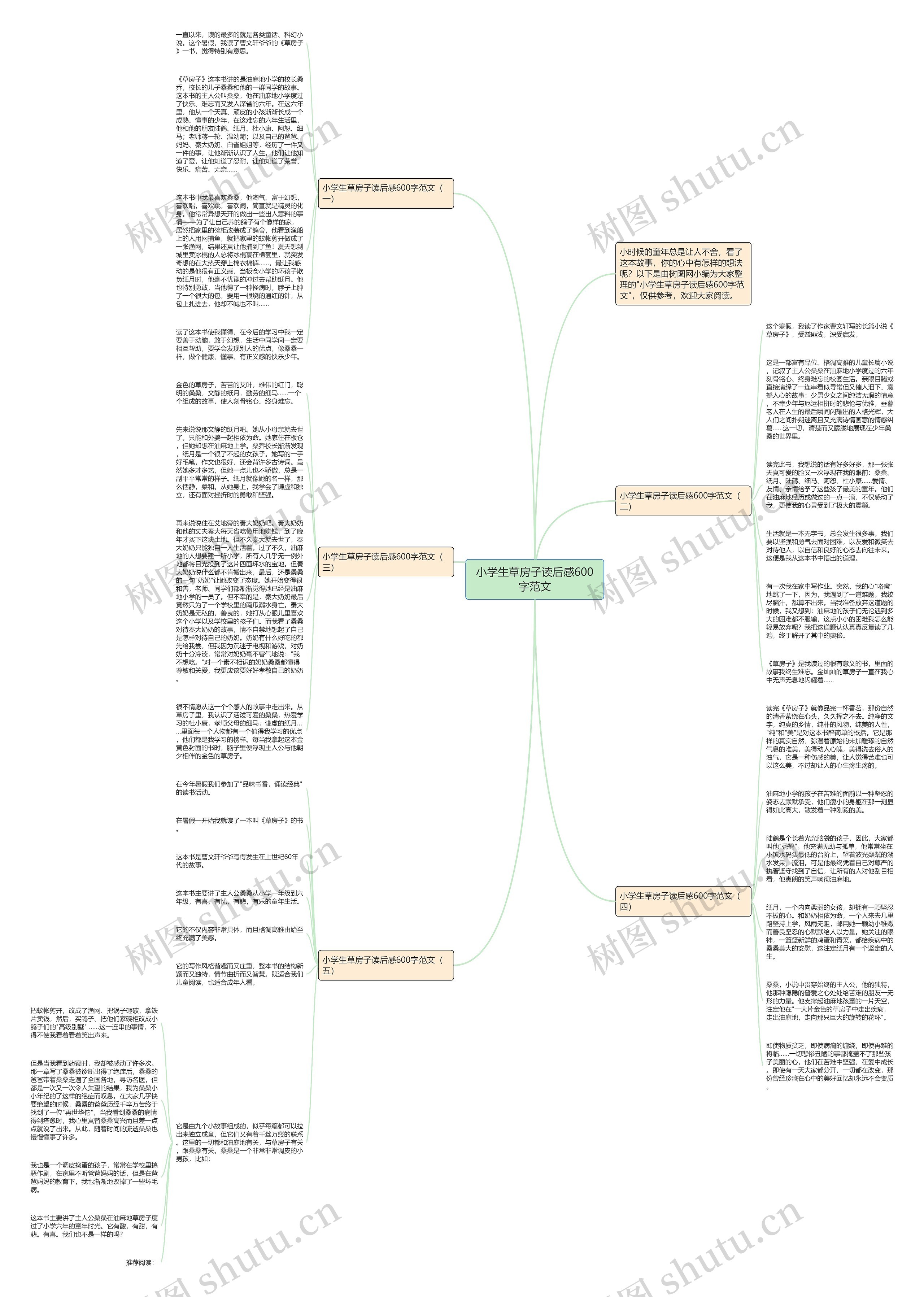 小学生草房子读后感600字范文思维导图