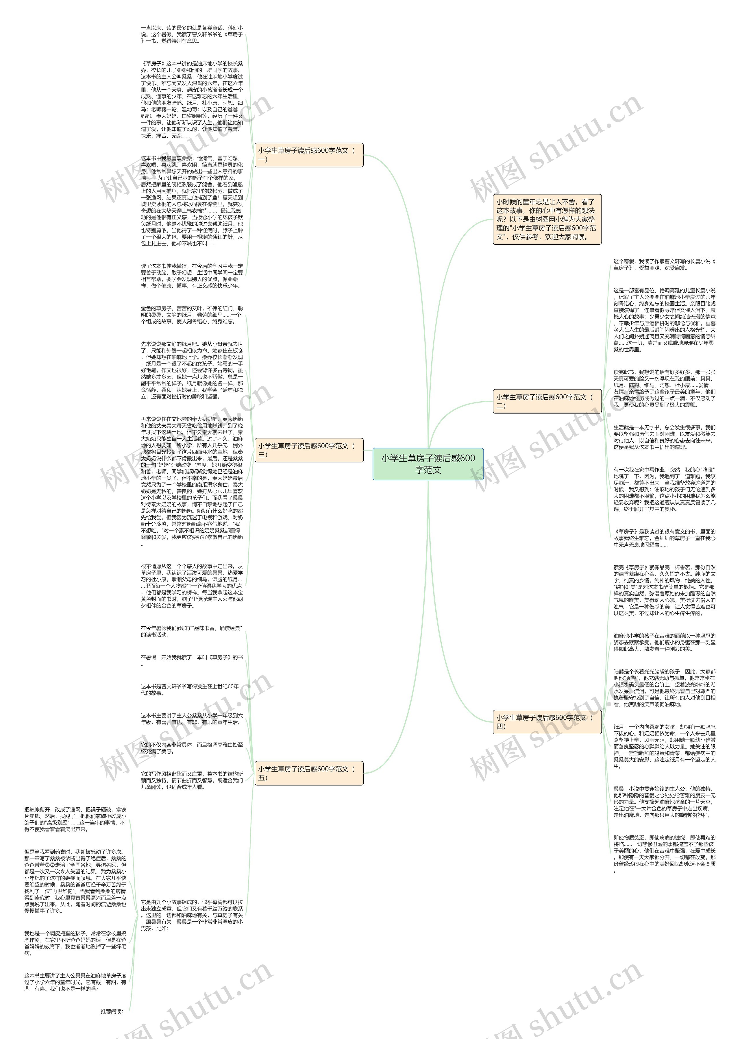 小学生草房子读后感600字范文思维导图高清图 小学生草房子读后感600字范文思维导图