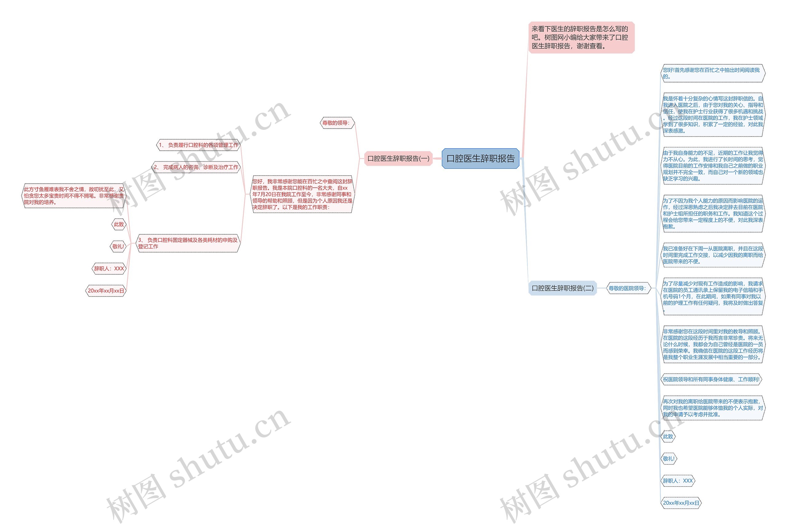 口腔医生辞职报告思维导图