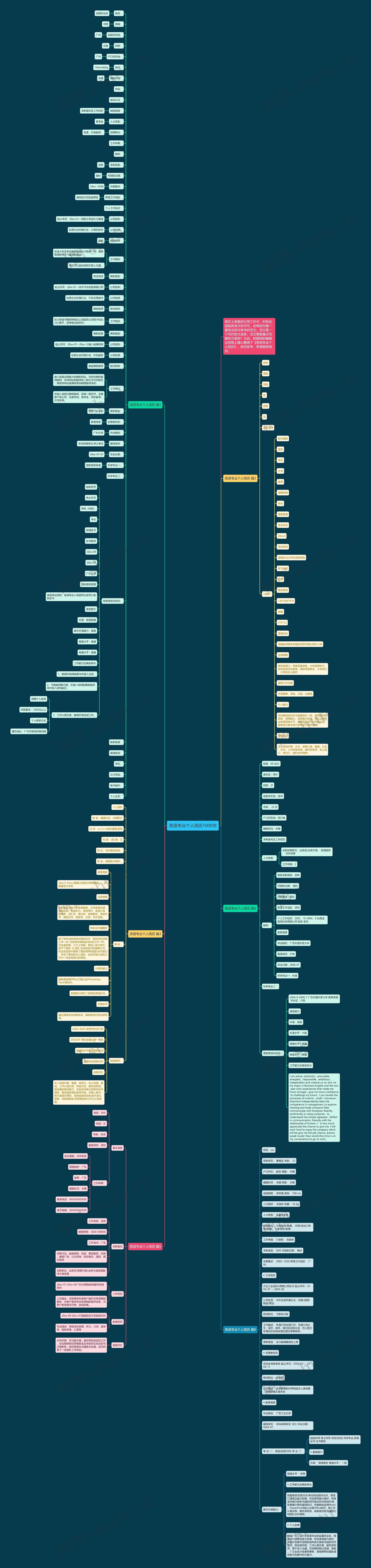 英语专业个人简历1000字思维导图
