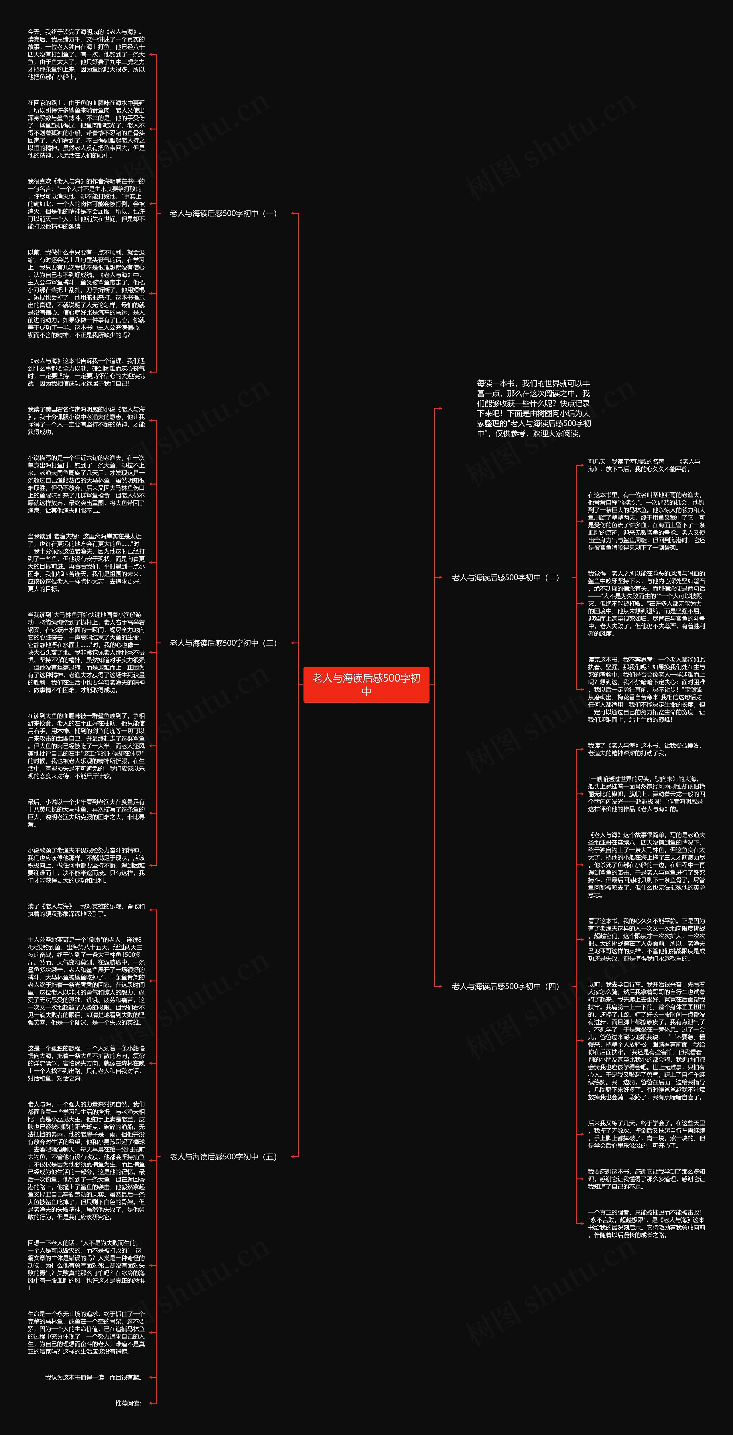 老人与海读后感500字初中思维导图