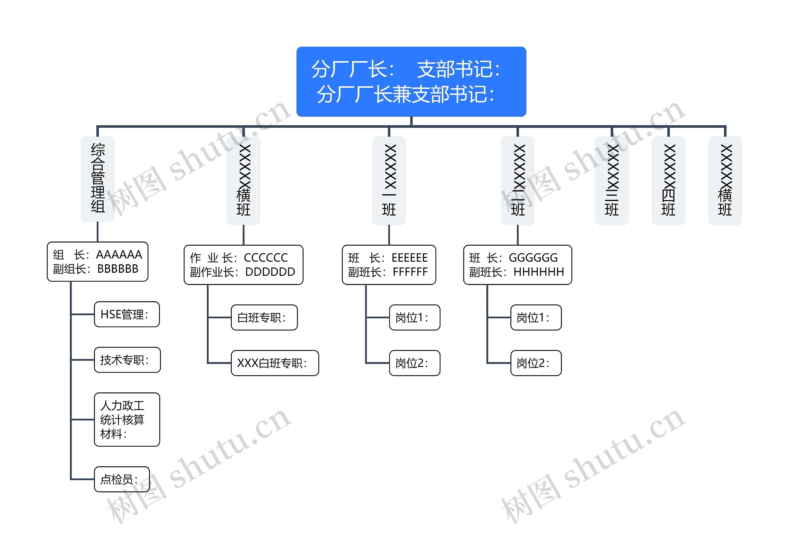 厂长组织架构图思维导图