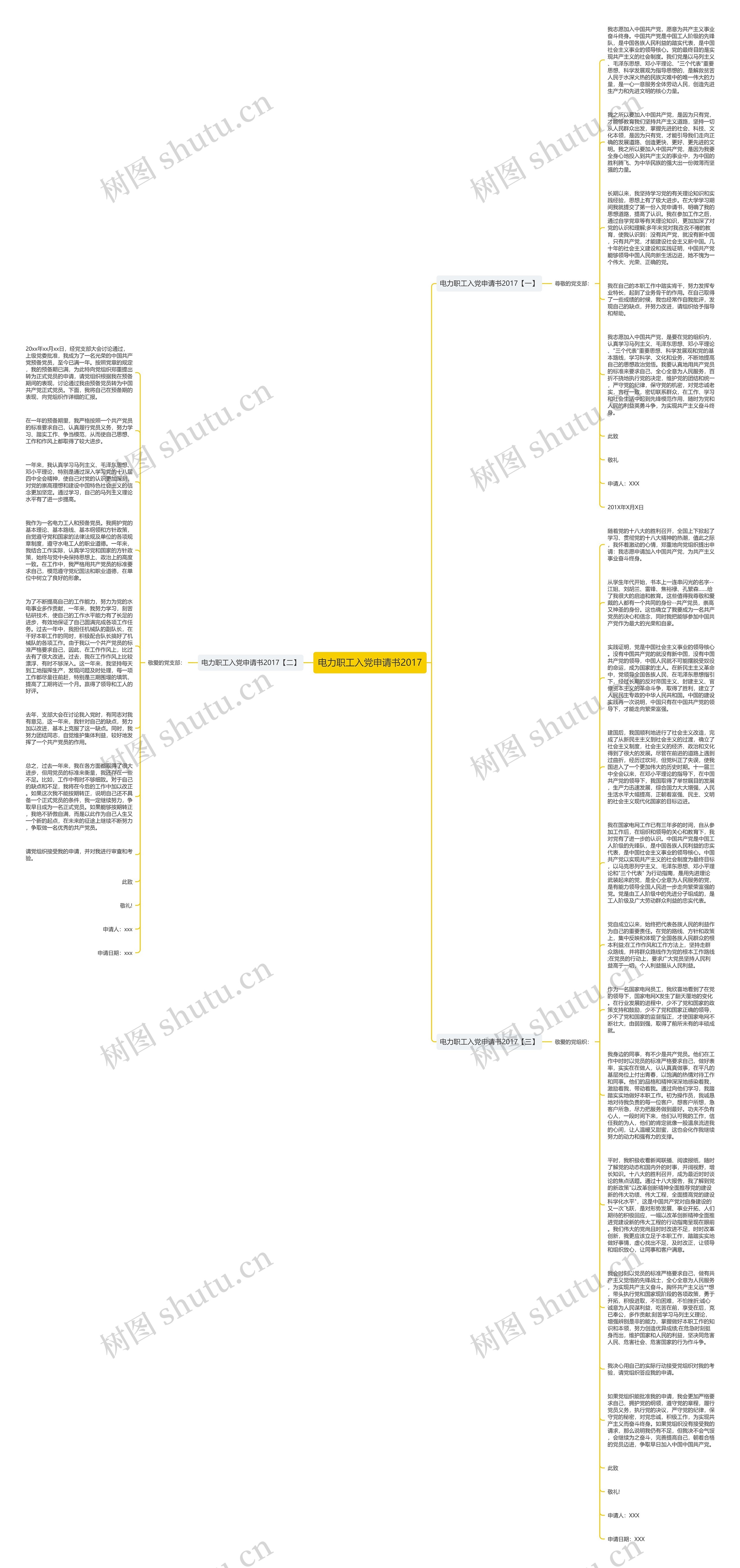 电力职工入党申请书2017思维导图