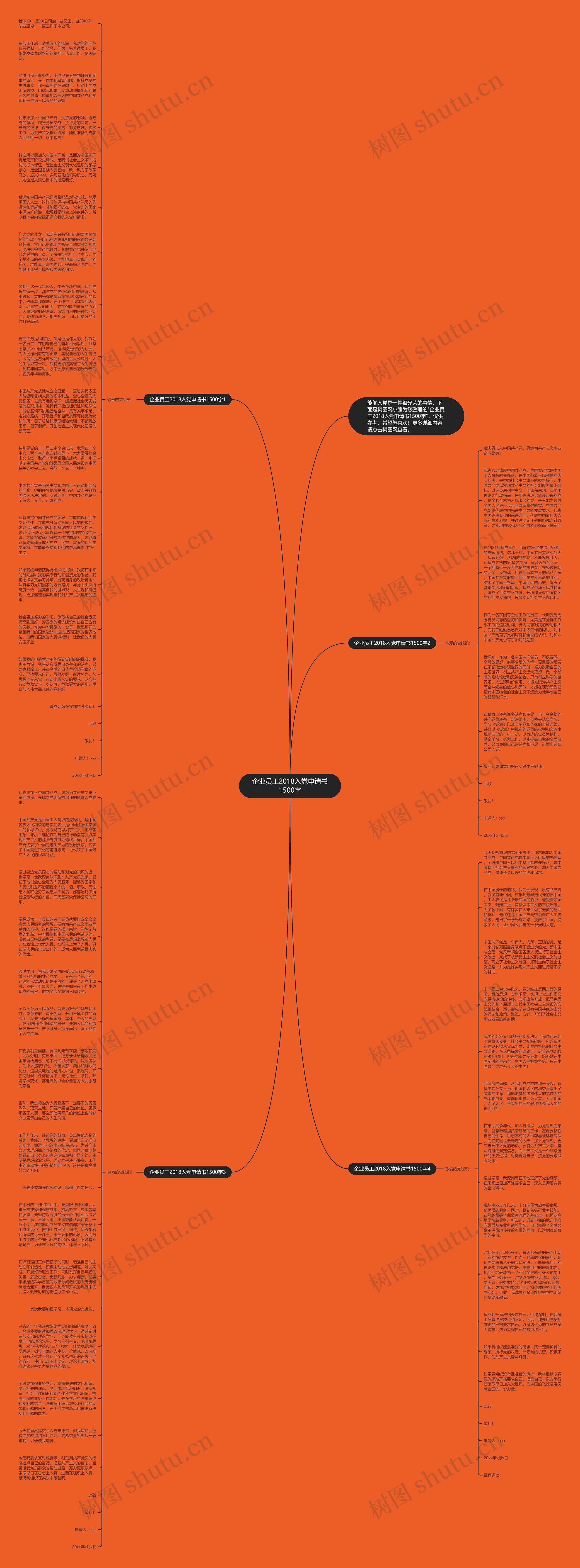 企业员工2018入党申请书1500字思维导图