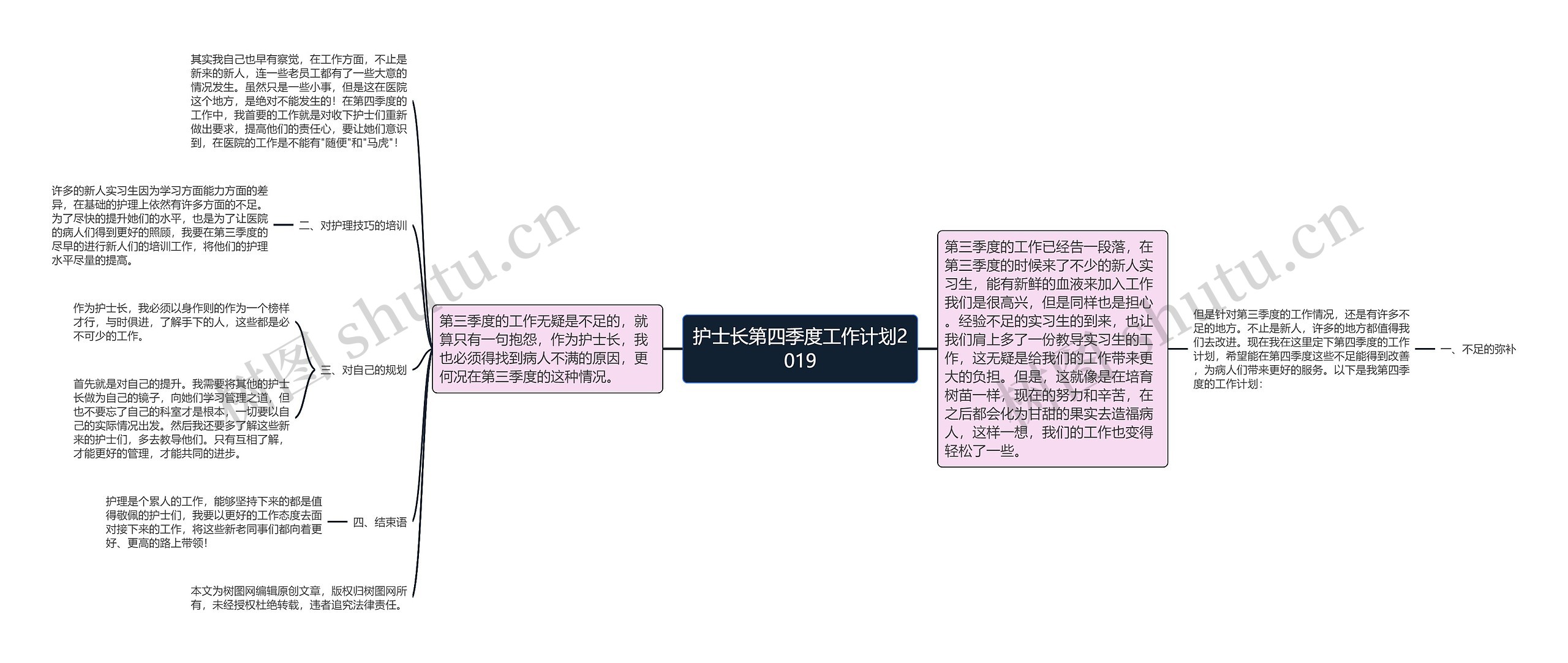 护士长第四季度工作计划2019思维导图