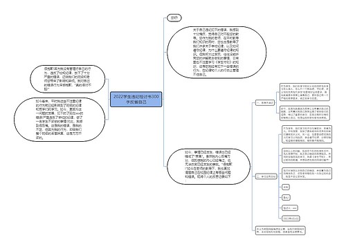 2022学生违纪检讨书300字反省自己