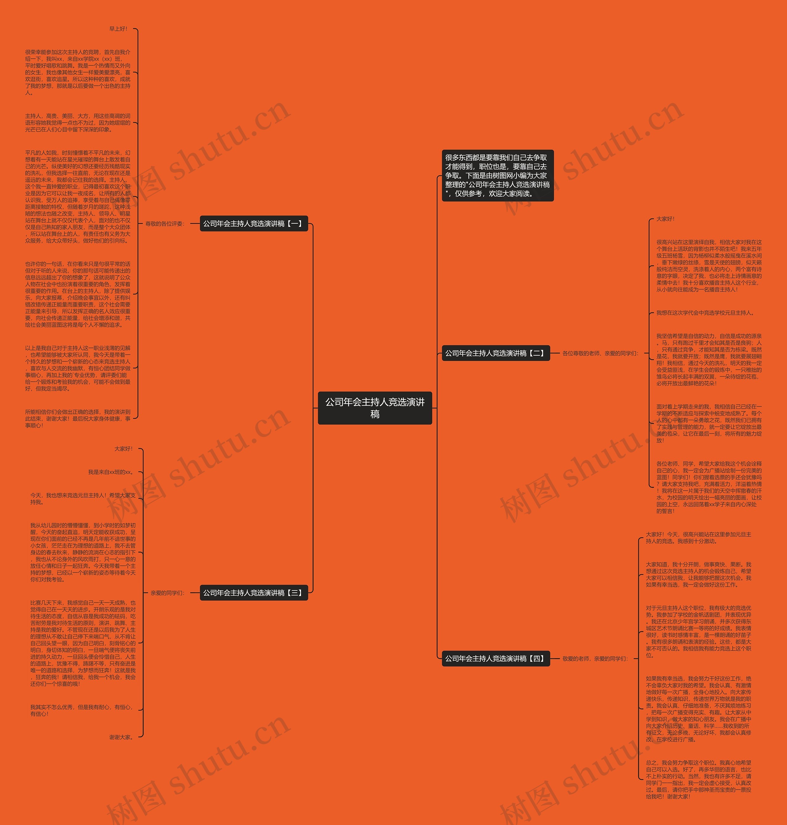 公司年会主持人竞选演讲稿思维导图