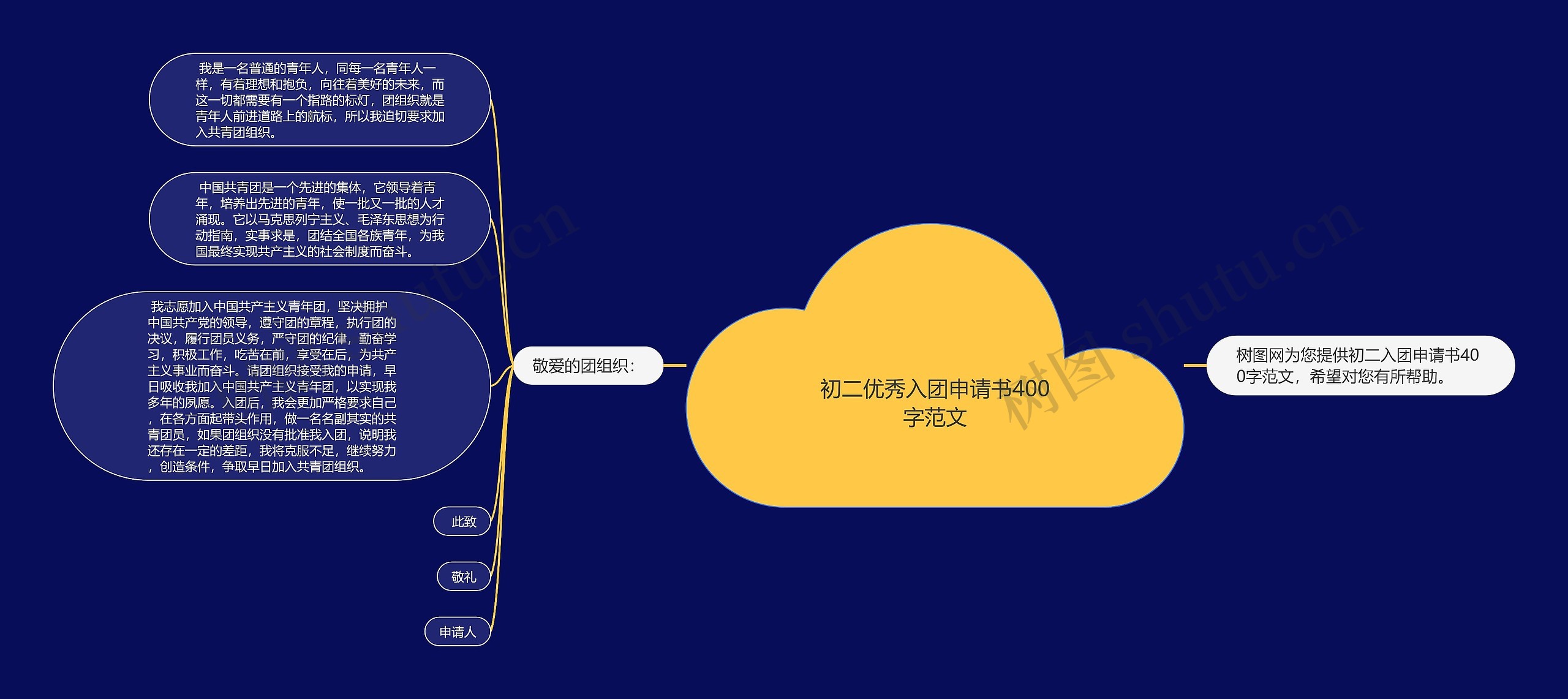 初二优秀入团申请书400字范文思维导图