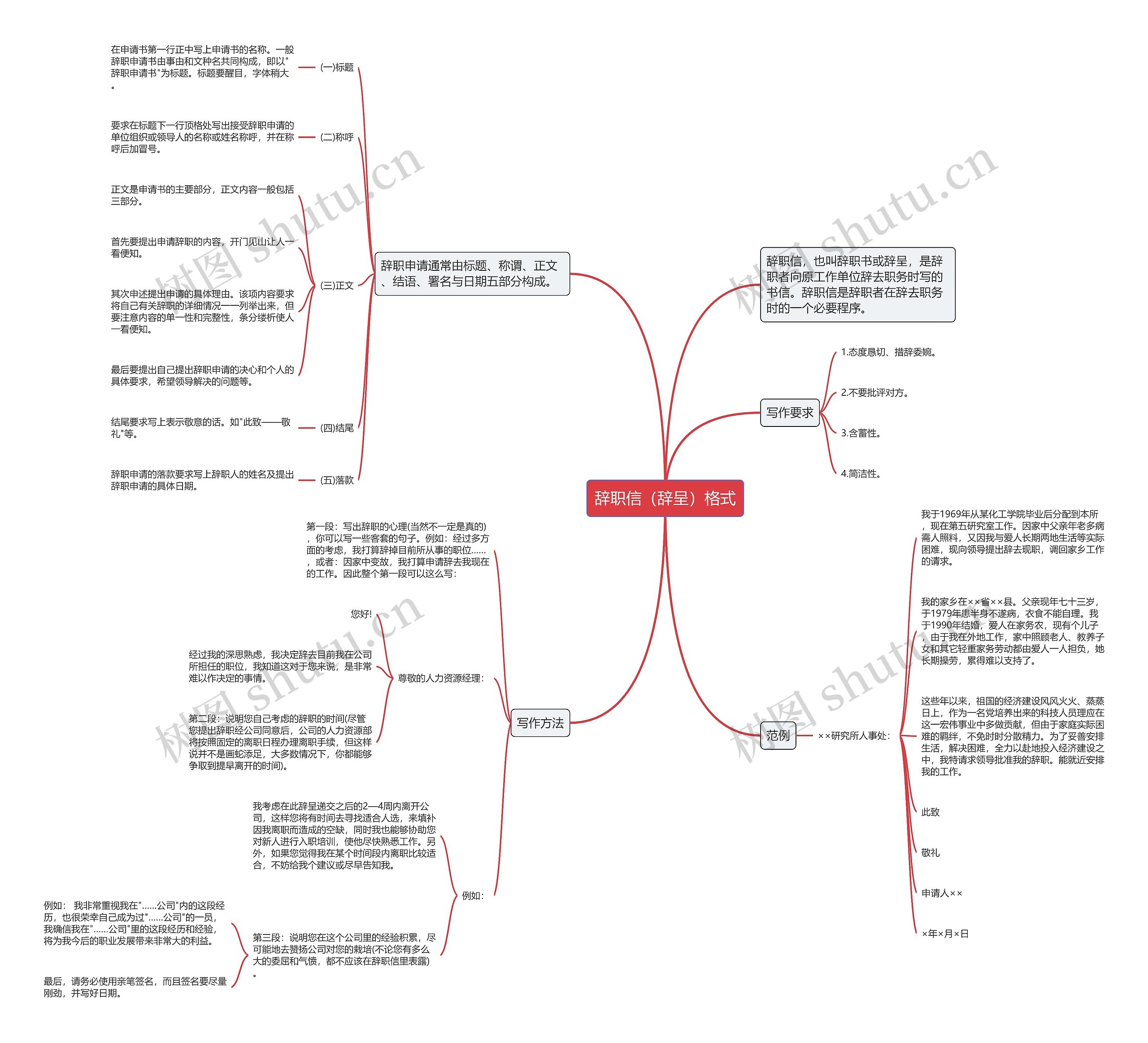 辞职信（辞呈）格式思维导图