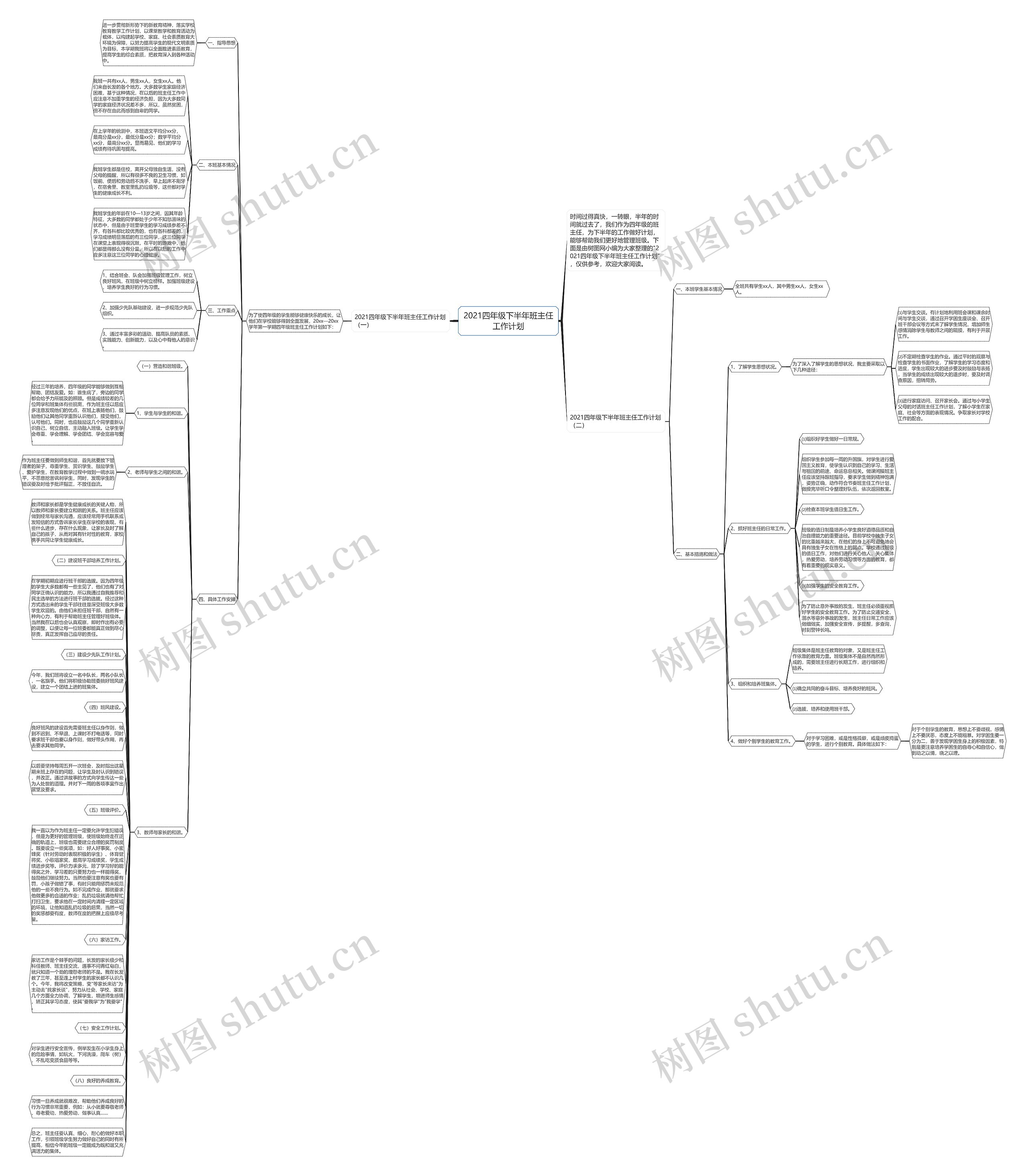 2021四年级下半年班主任工作计划思维导图