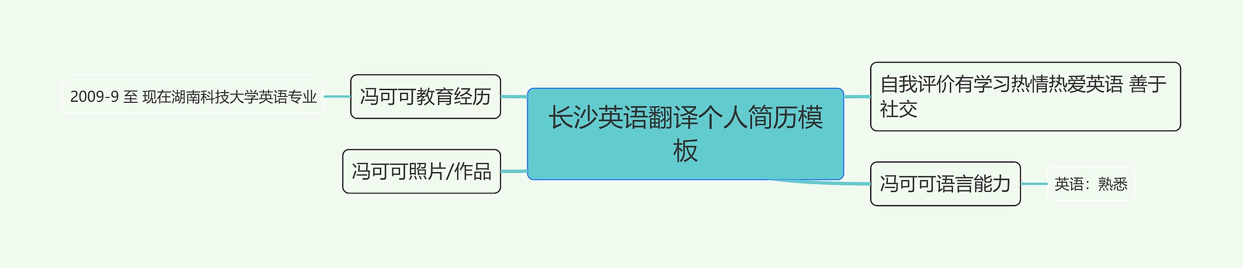 长沙英语翻译个人简历思维导图