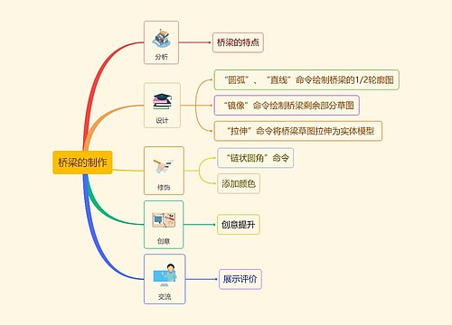 桥梁的制作