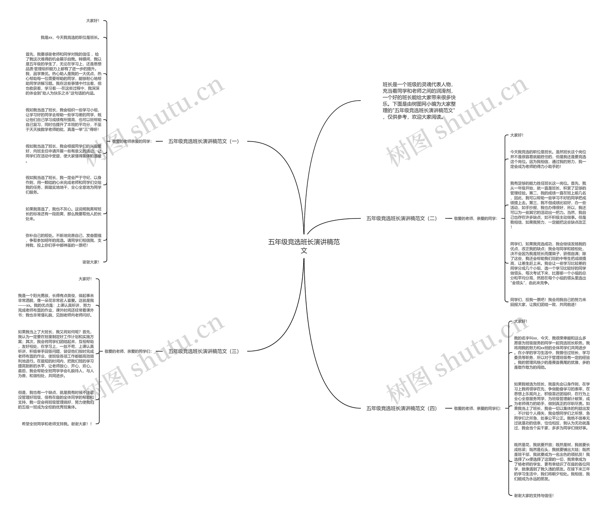 五年级竞选班长演讲稿范文思维导图