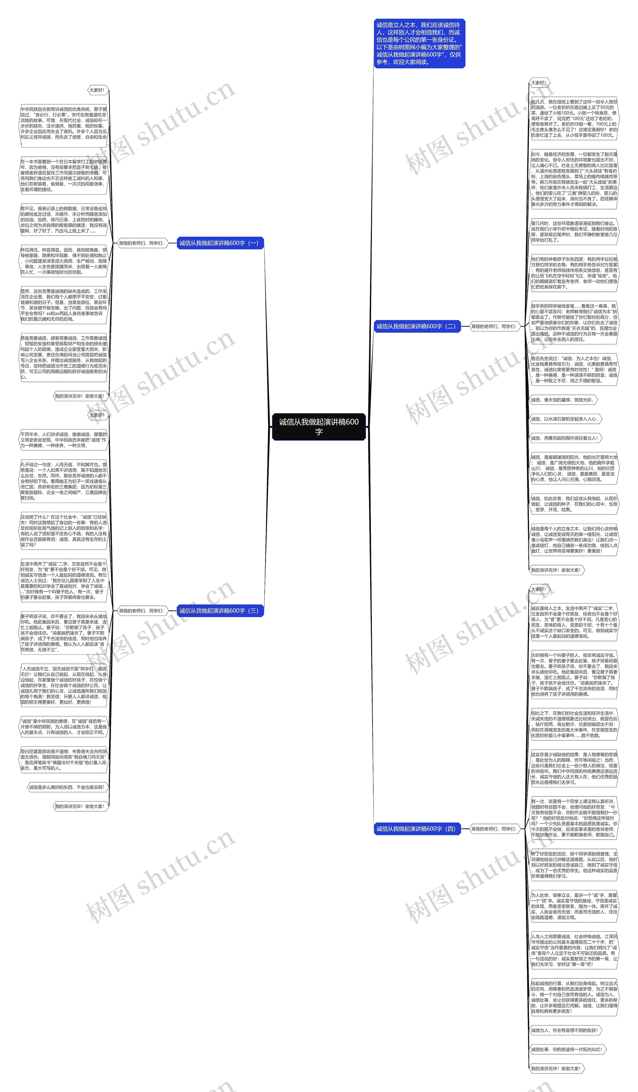 诚信从我做起演讲稿600字思维导图