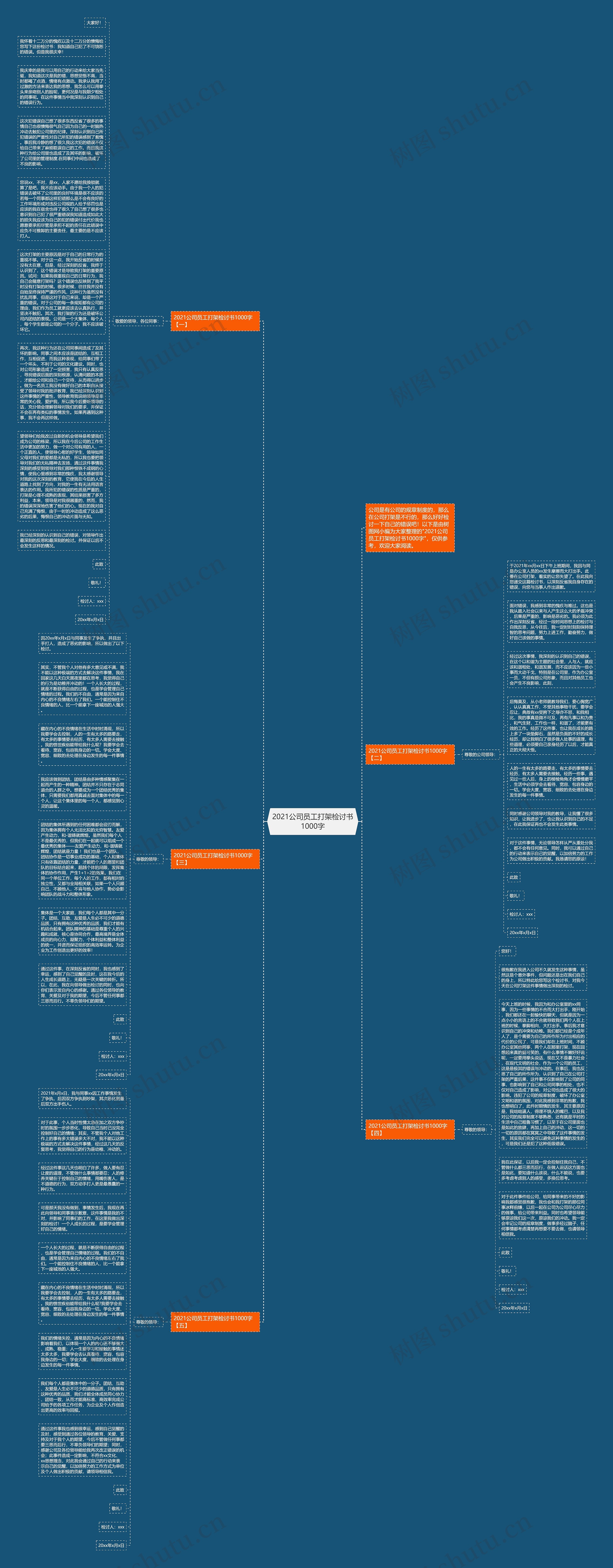2021公司员工打架检讨书1000字思维导图