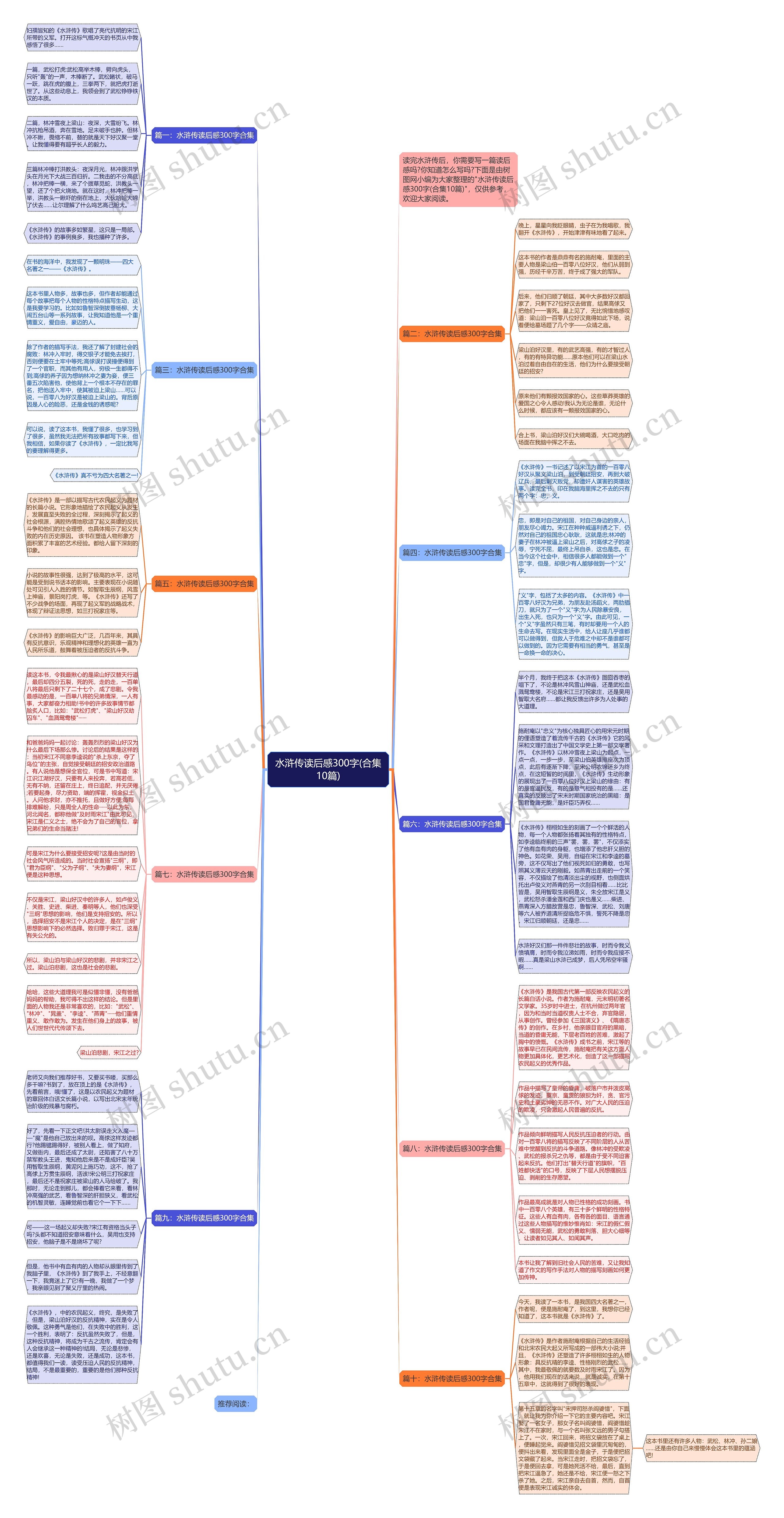 水浒传读后感300字(合集10篇)思维导图