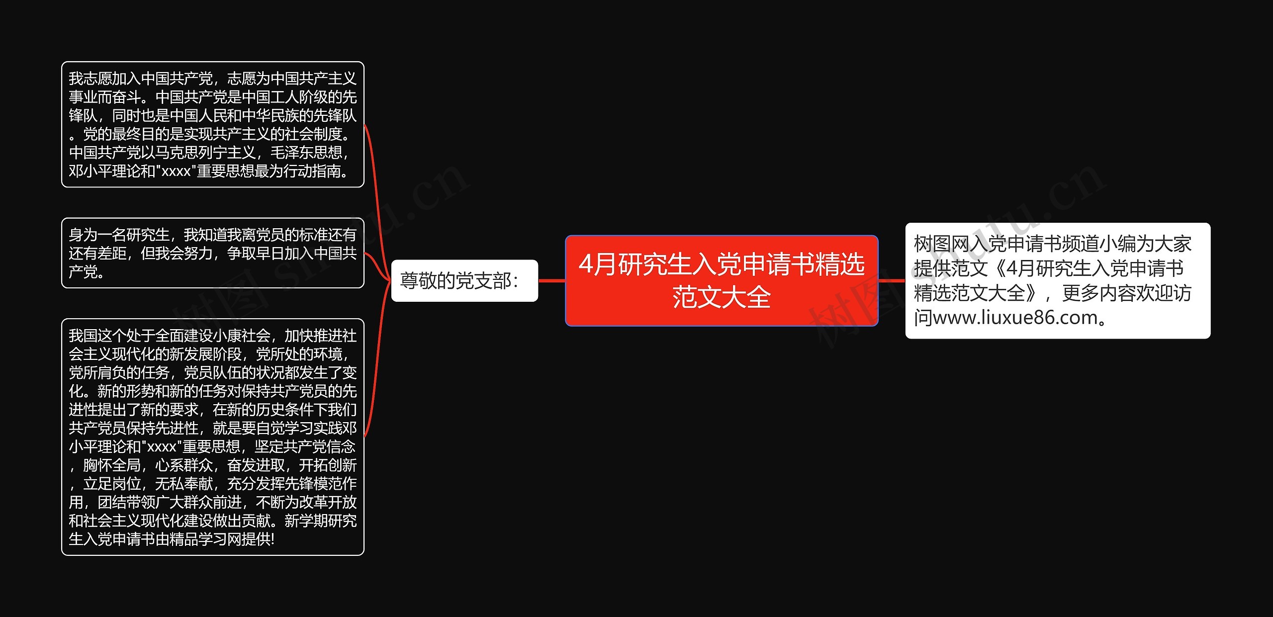 4月研究生入党申请书精选范文大全思维导图