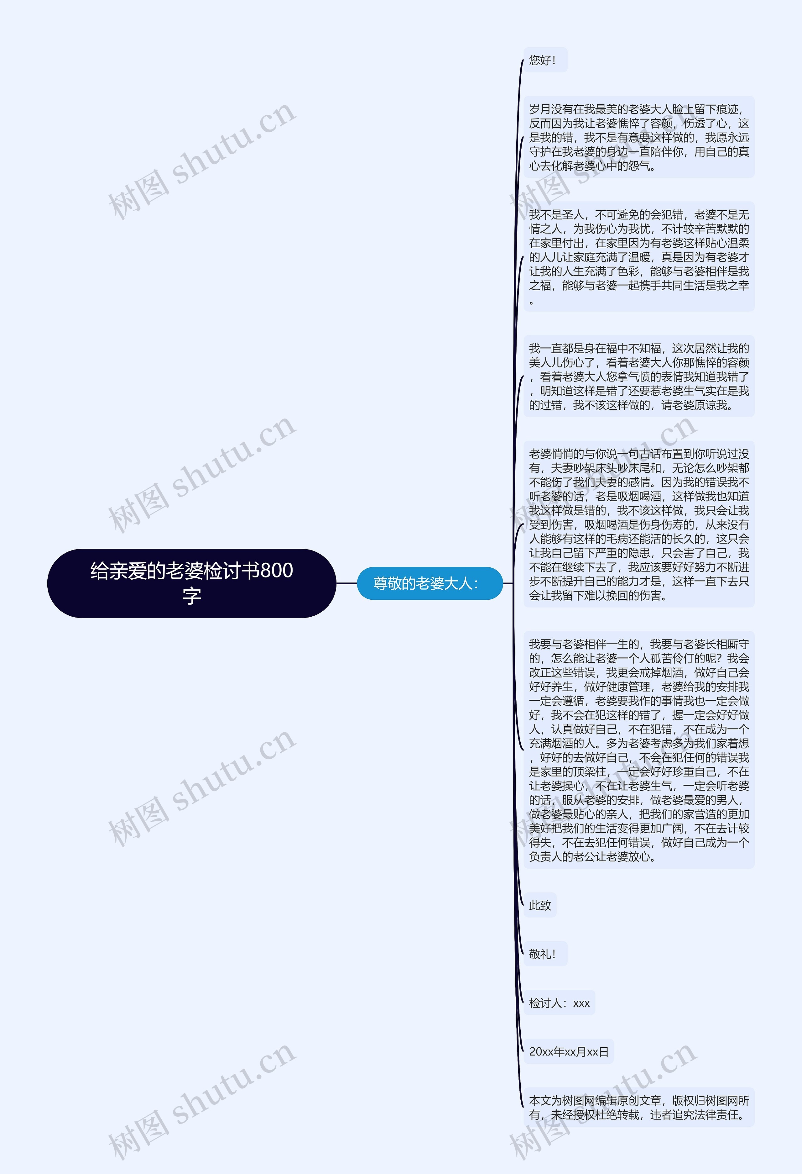 给亲爱的老婆检讨书800字思维导图