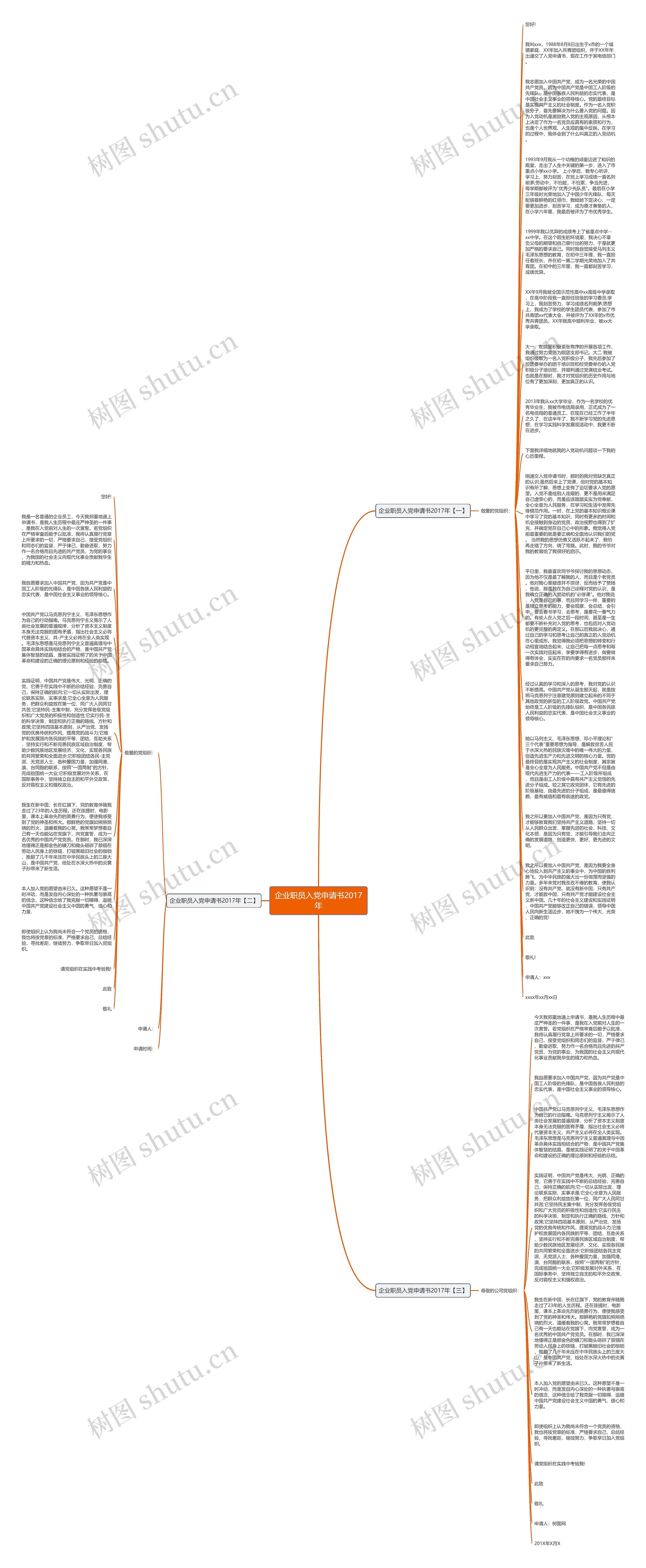 企业职员入党申请书2017年思维导图