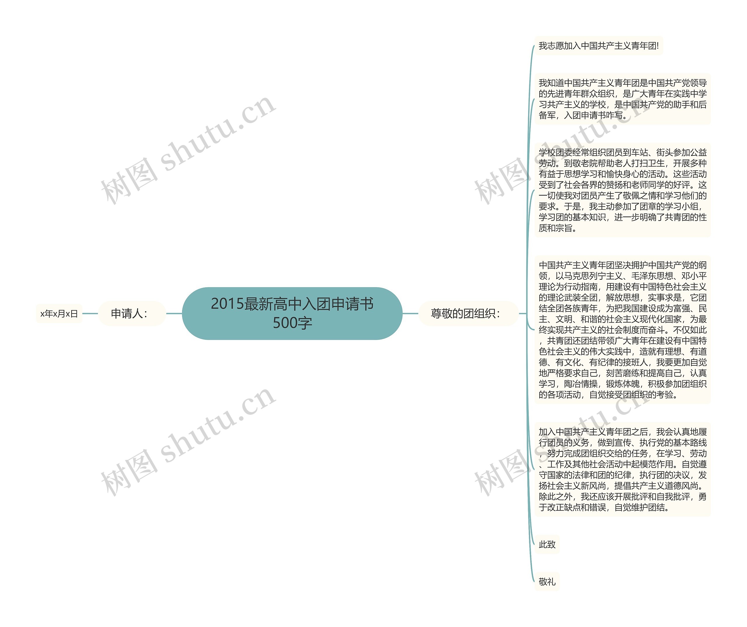 2015最新高中入团申请书500字思维导图