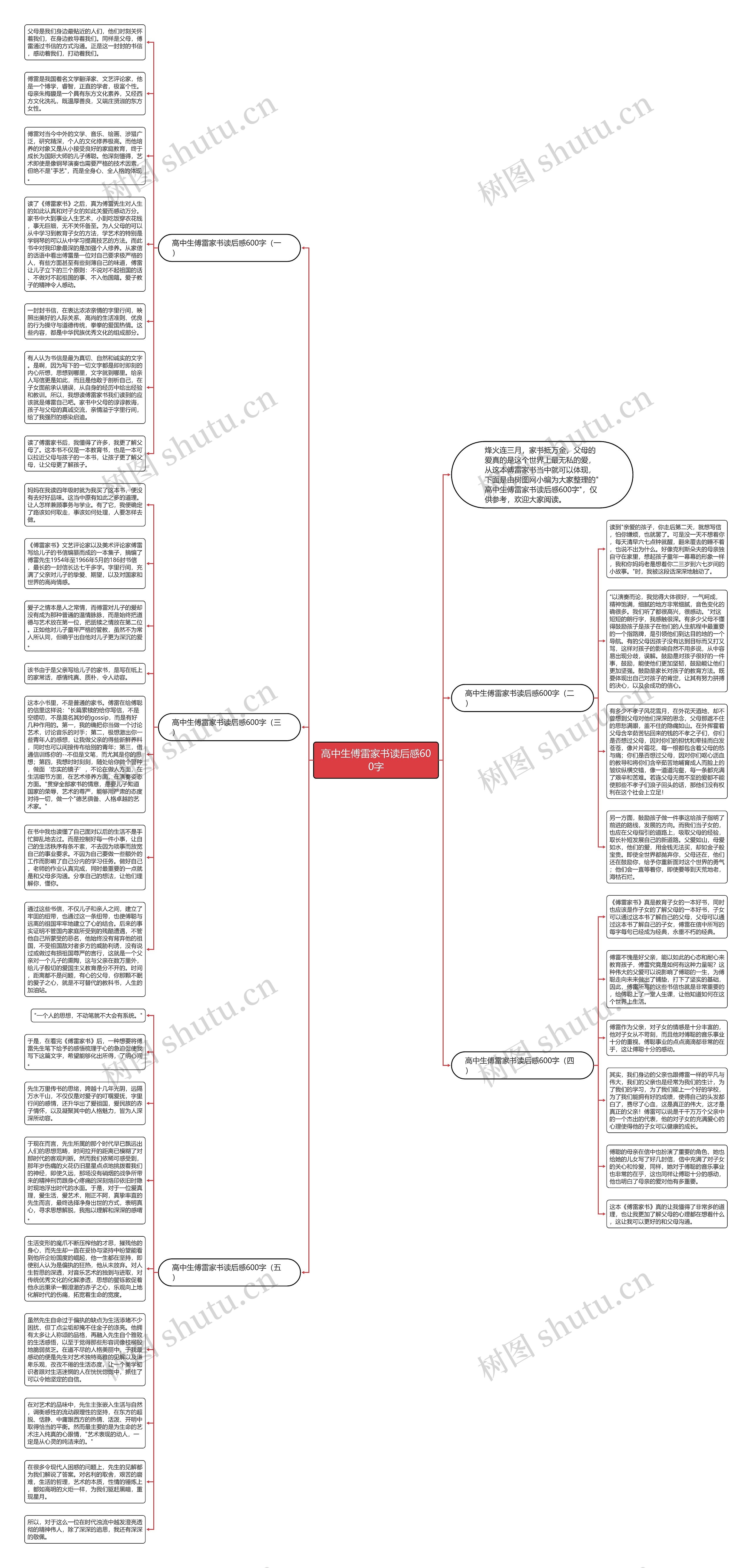 高中生傅雷家书读后感600字思维导图