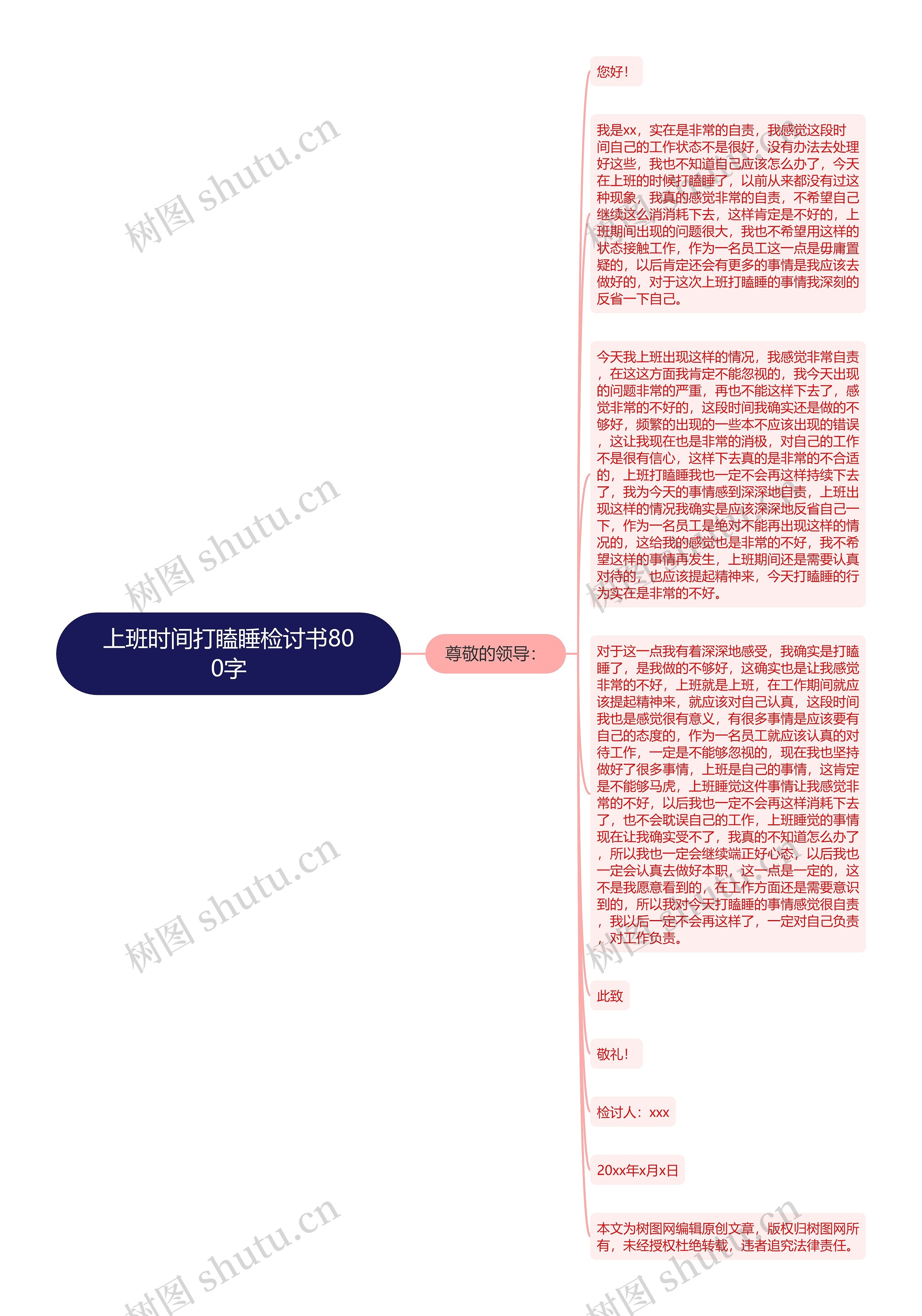 上班时间打瞌睡检讨书800字思维导图