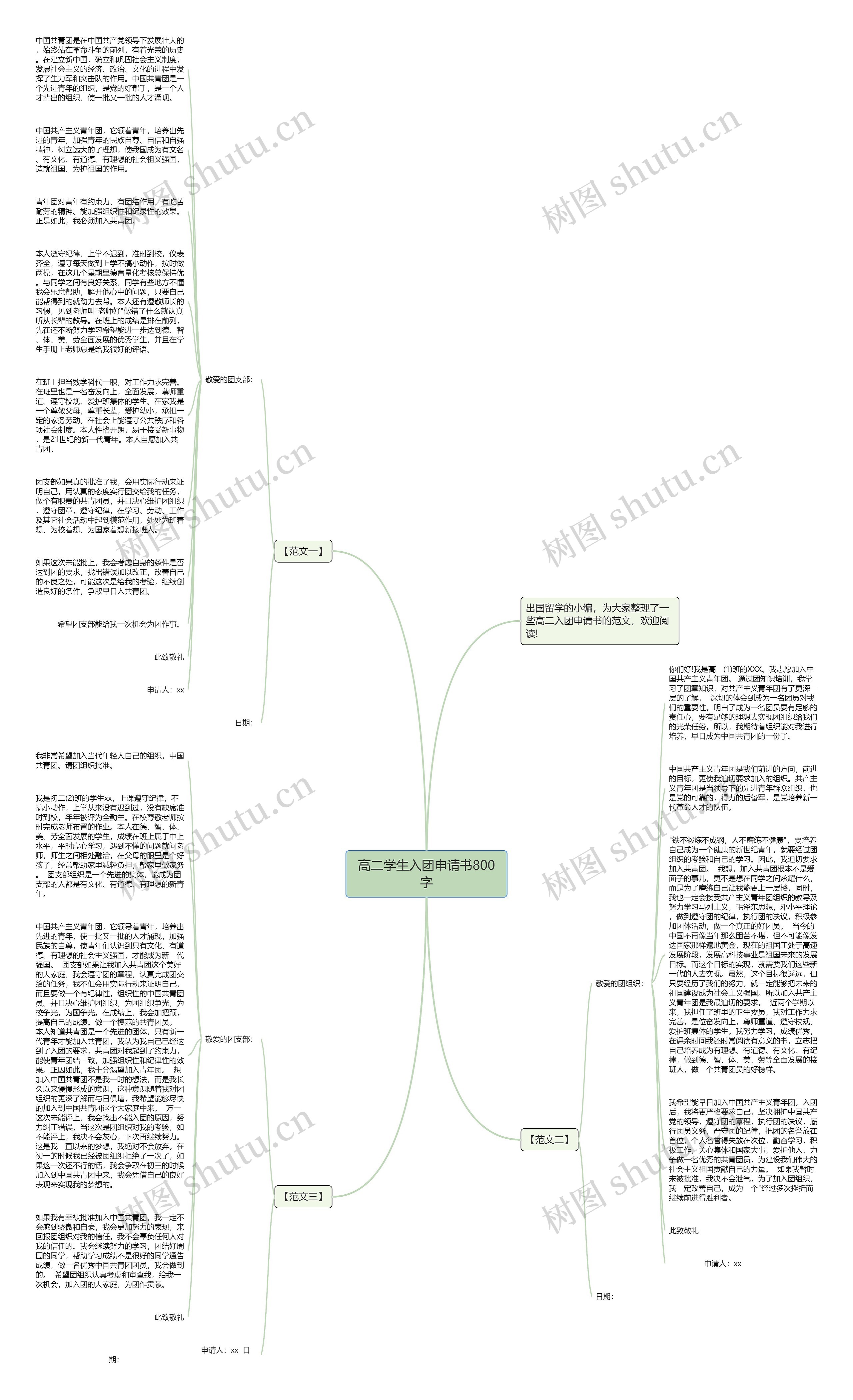 高二学生入团申请书800字思维导图