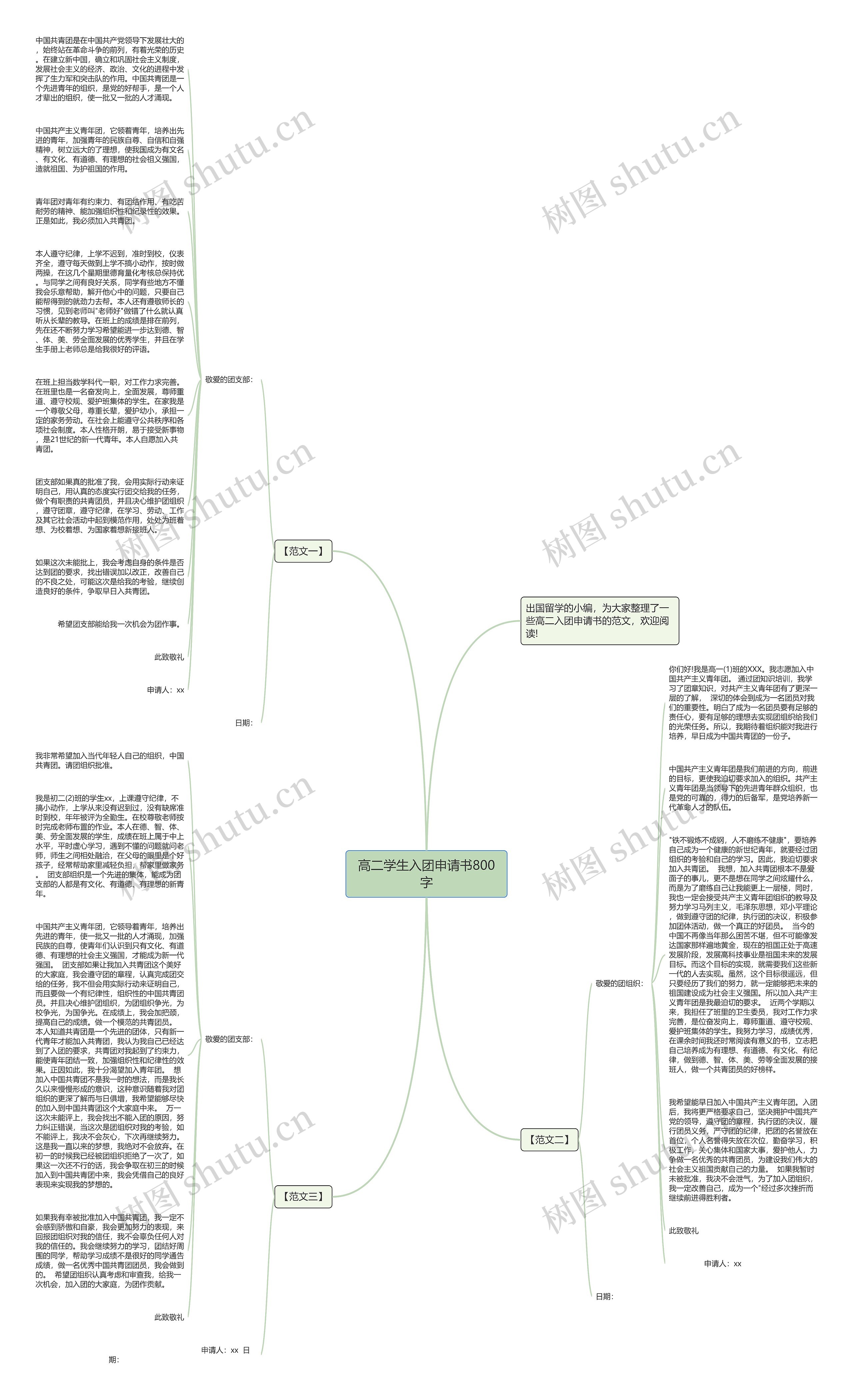 高二学生入团申请书800字思维导图高清图 高二学生入团申请书800字思维导图