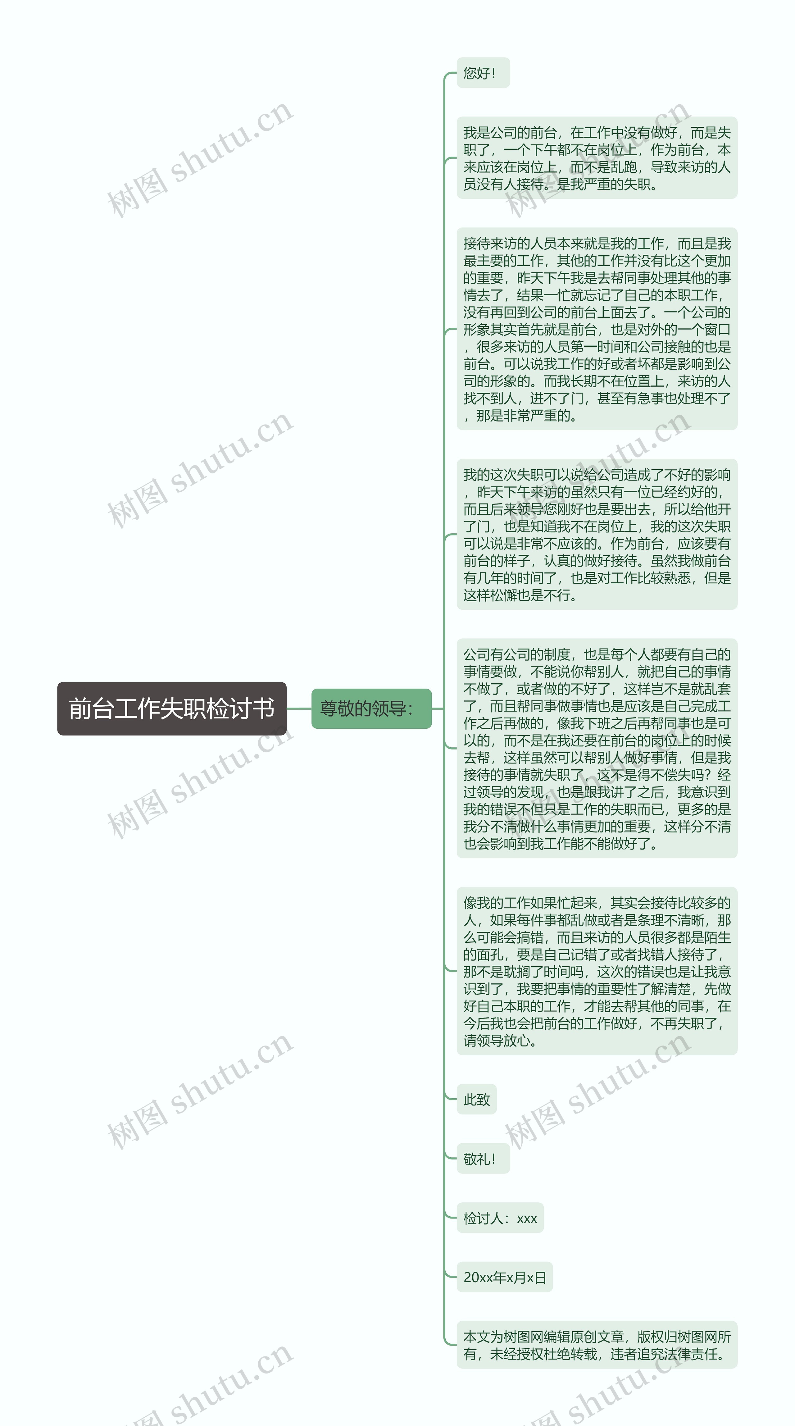 前台工作失职检讨书思维导图