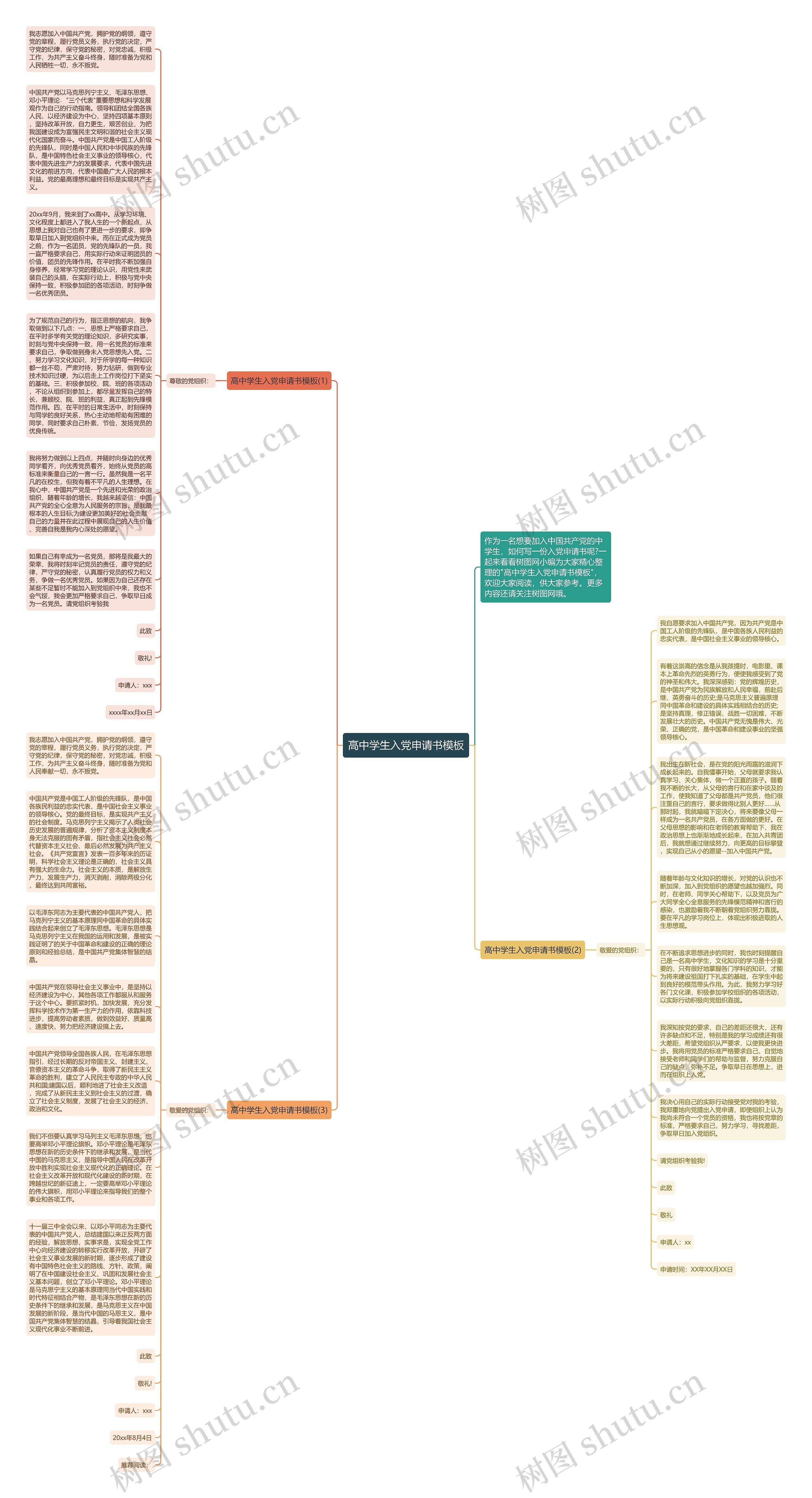 高中学生入党申请书思维导图